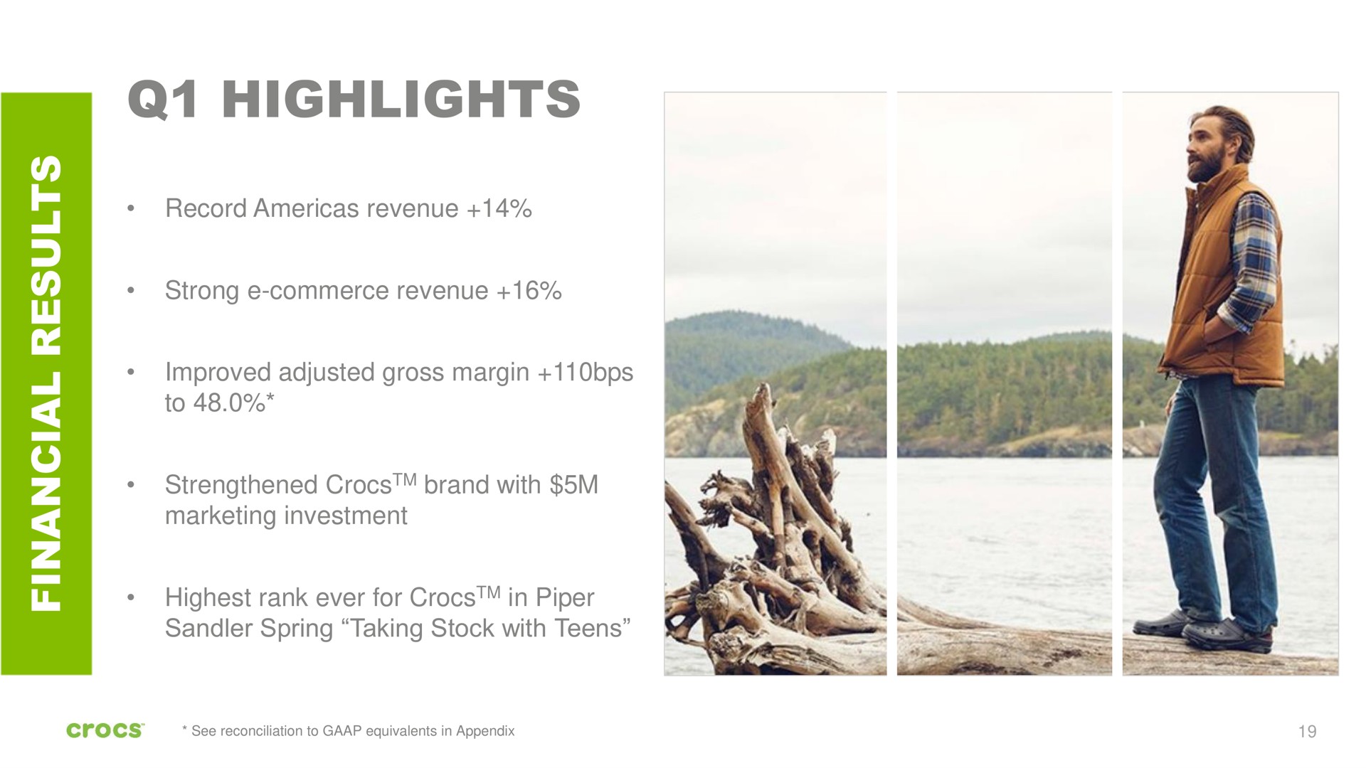 highlights a a record revenue strong commerce revenue i improved adjusted gross margin to strengthened brand with marketing investment spring taking stock with teens highest rank ever for in piper | Crocs