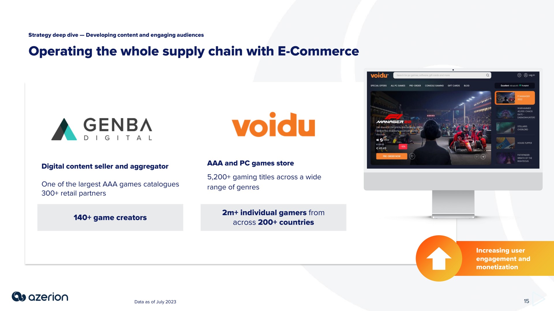 operating the whole supply chain with commerce a | Azerion