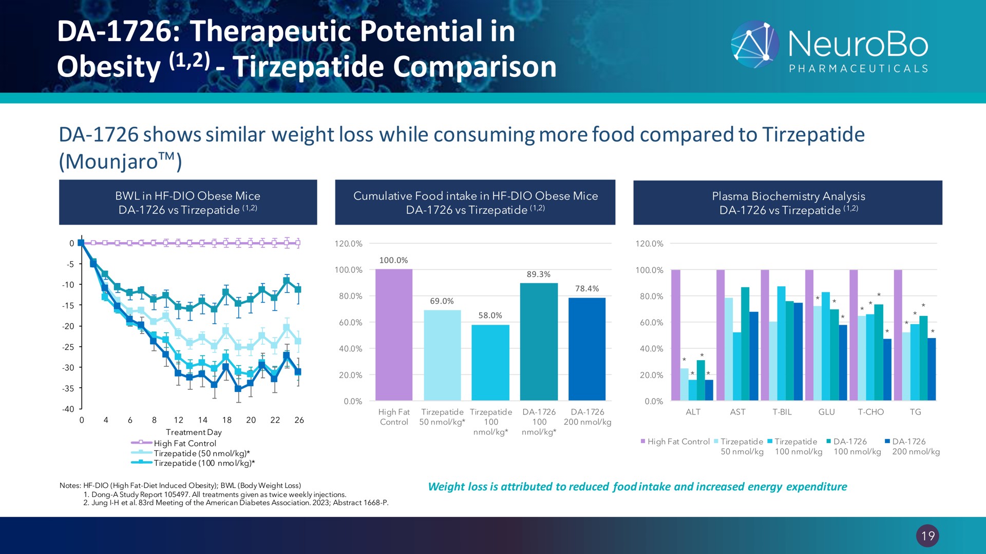 therapeutic potential in obesity comparison | NeuroBo Pharmaceuticals