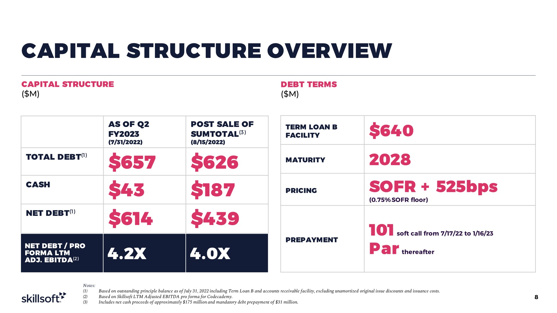 capital structure overview total debt maturity net debt | Skillsoft