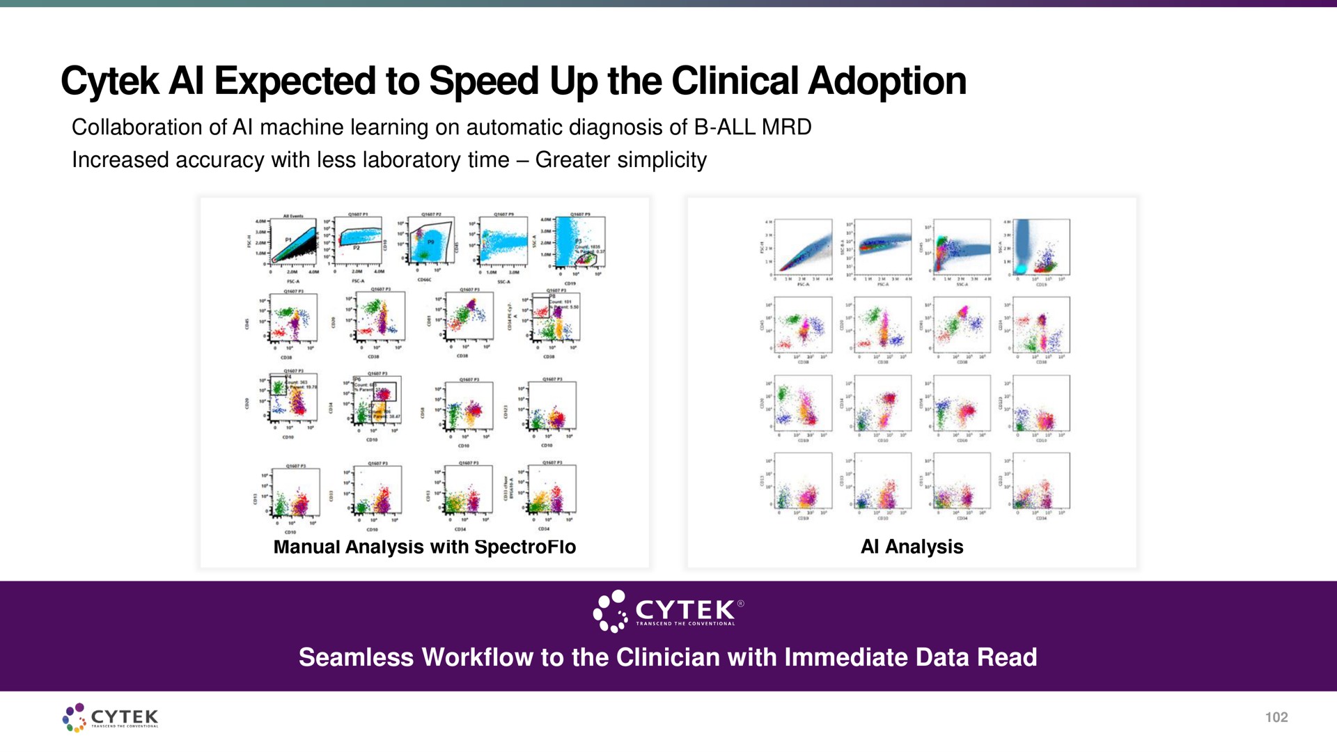 expected to speed up the clinical adoption | Cytek
