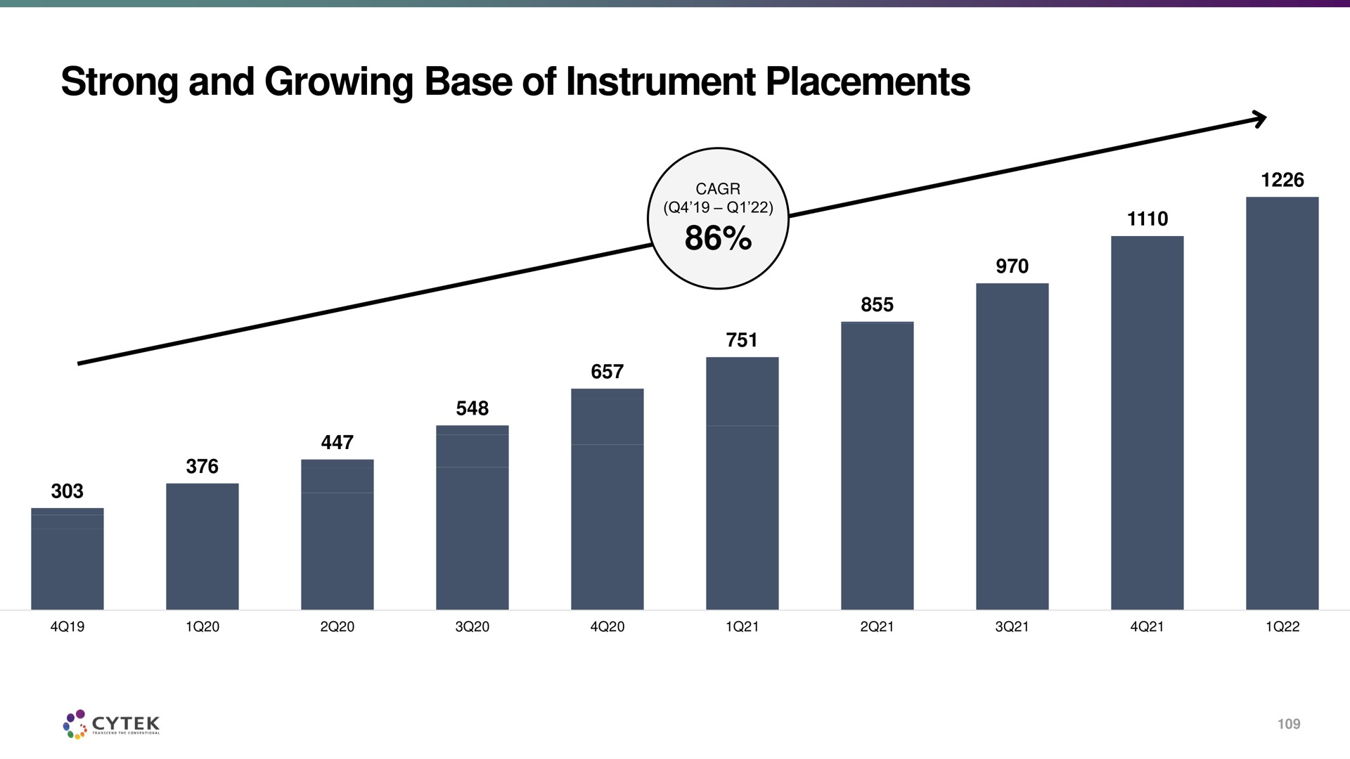 strong and growing base of instrument placements | Cytek