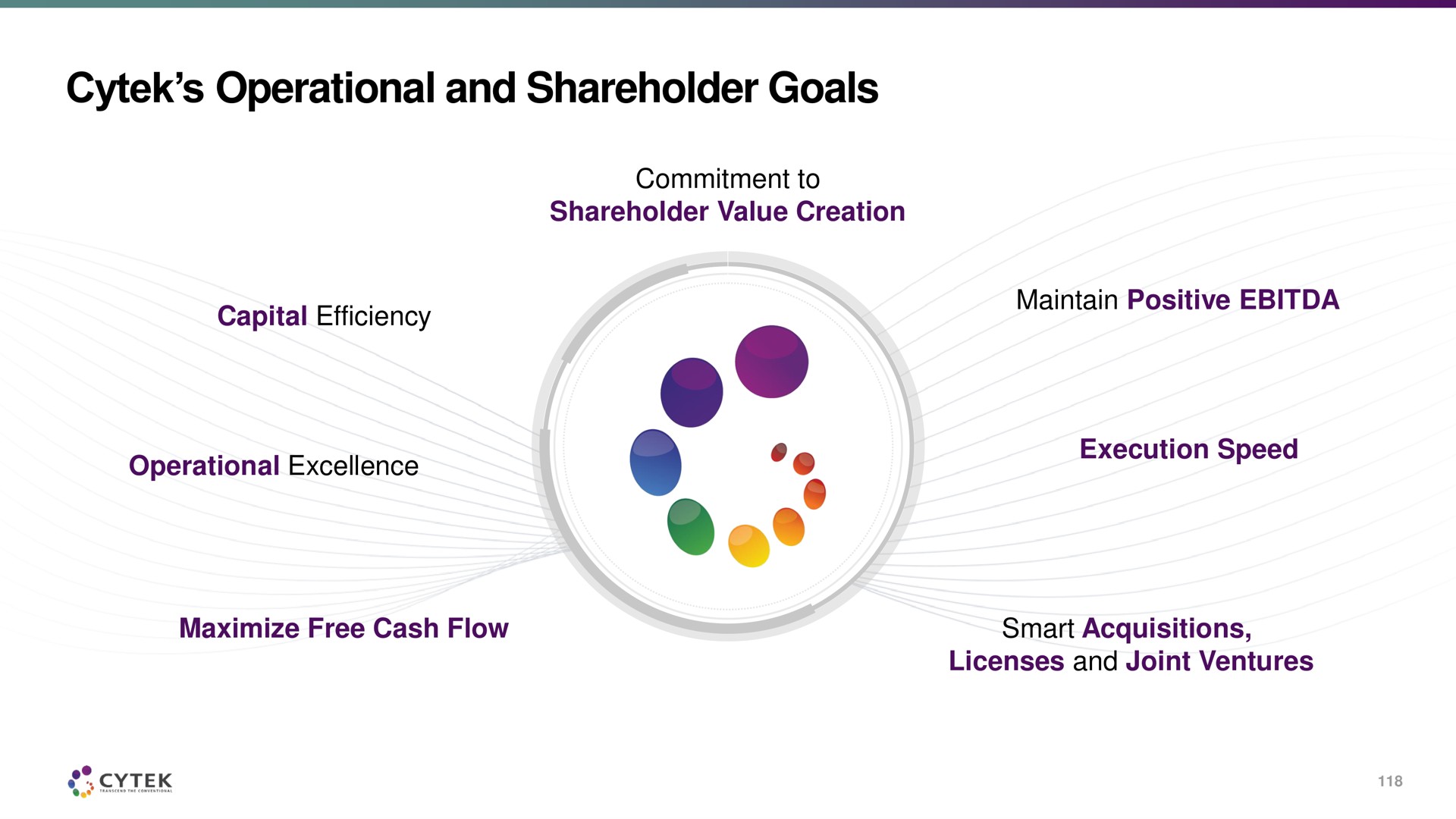 operational and shareholder goals | Cytek