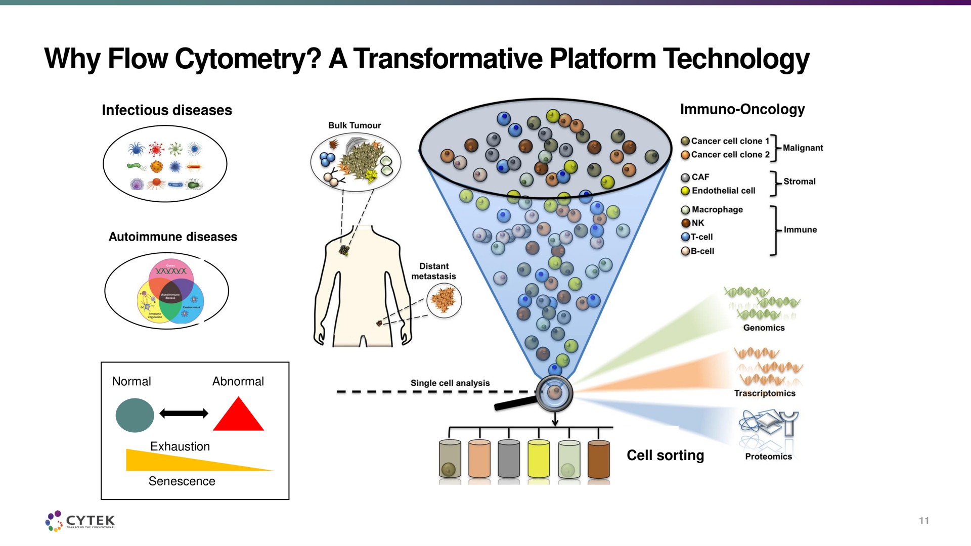 why flow a transformative platform technology | Cytek