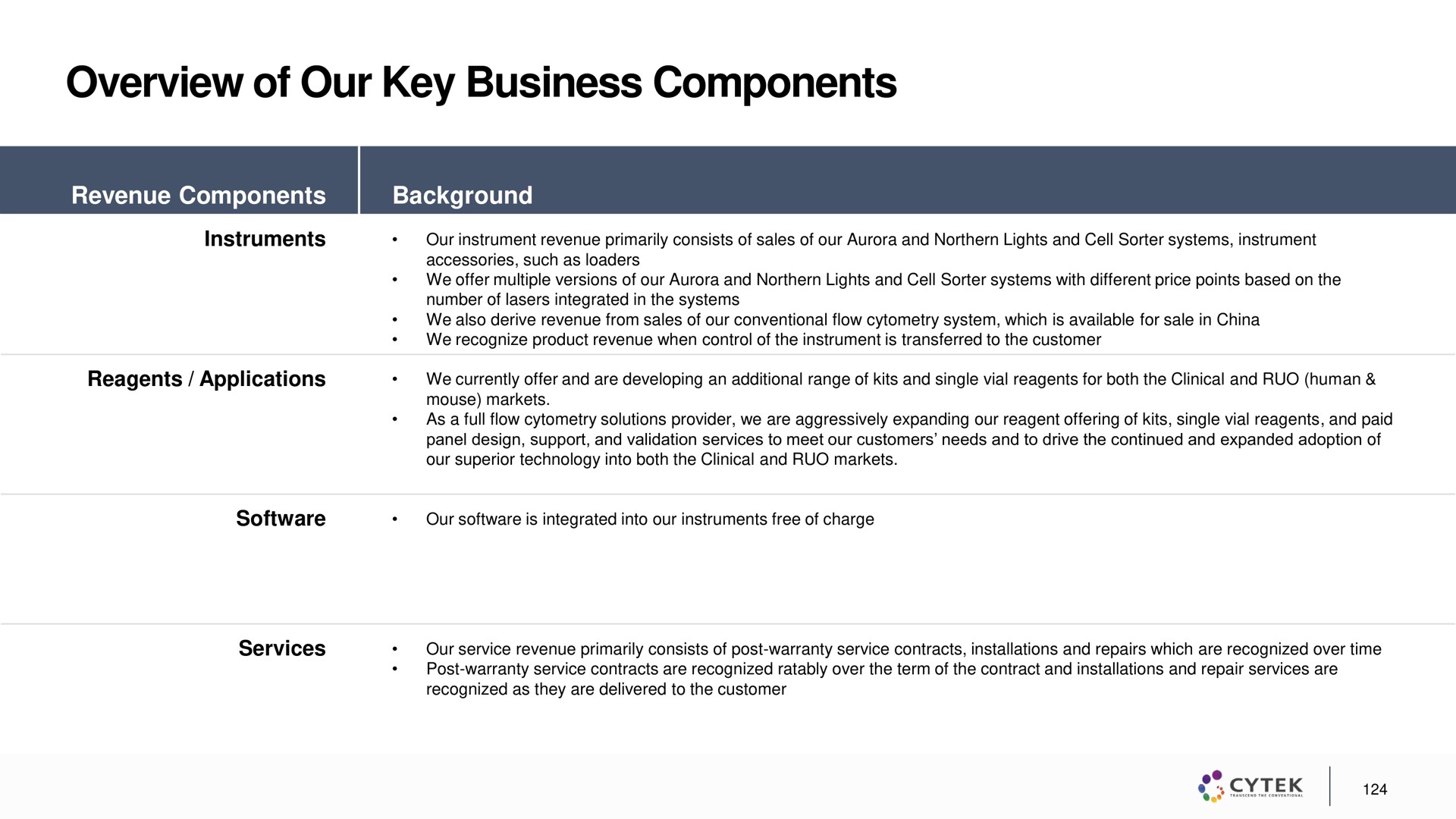 overview of our key business components | Cytek