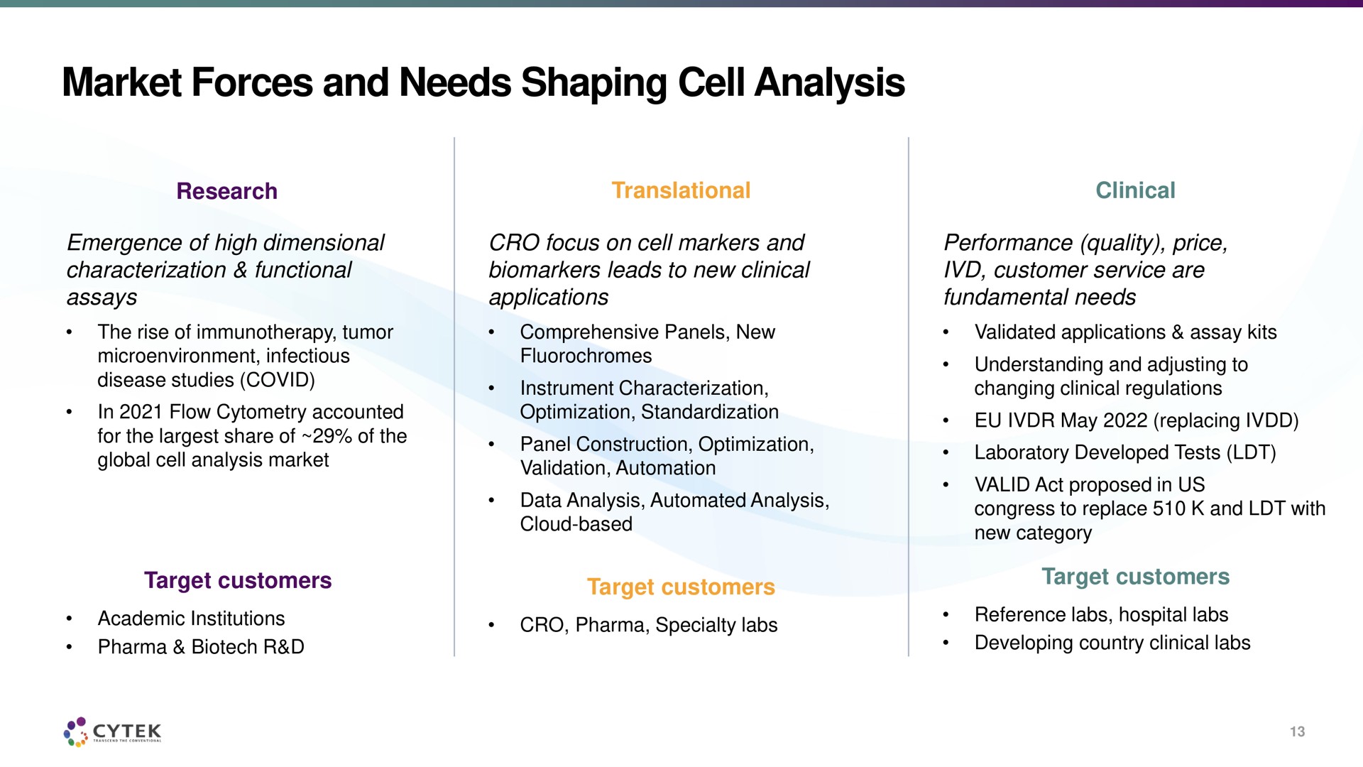 market forces and needs shaping cell analysis | Cytek