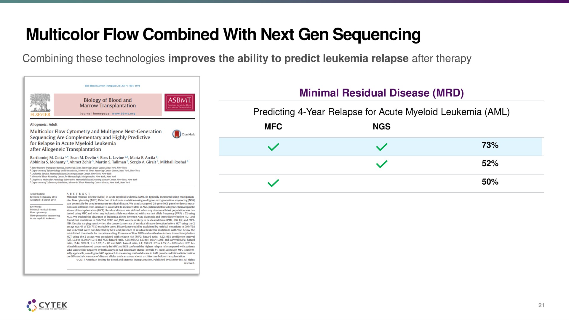 multicolor flow combined with next gen sequencing | Cytek
