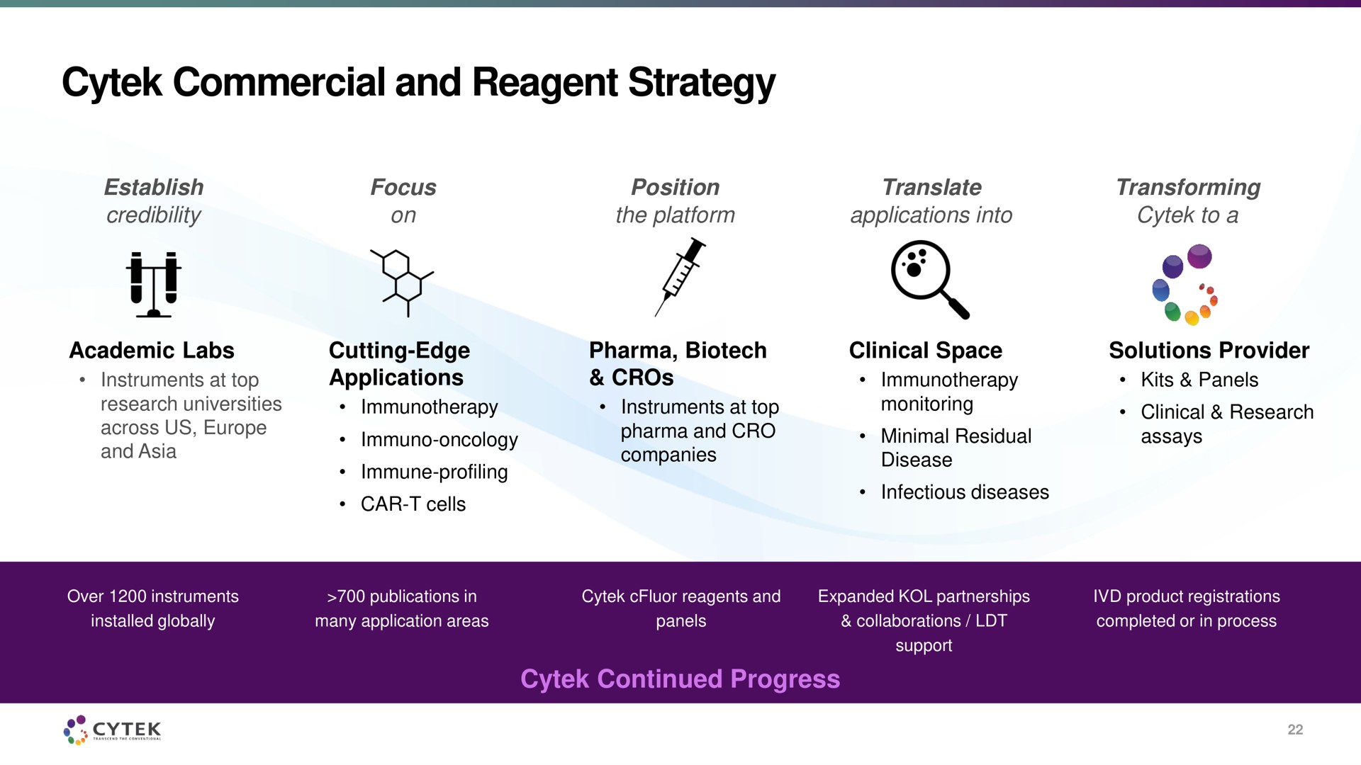 commercial and reagent strategy a | Cytek