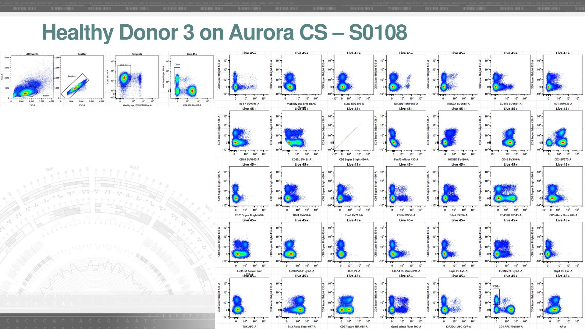 healthy donor on aurora a | Cytek