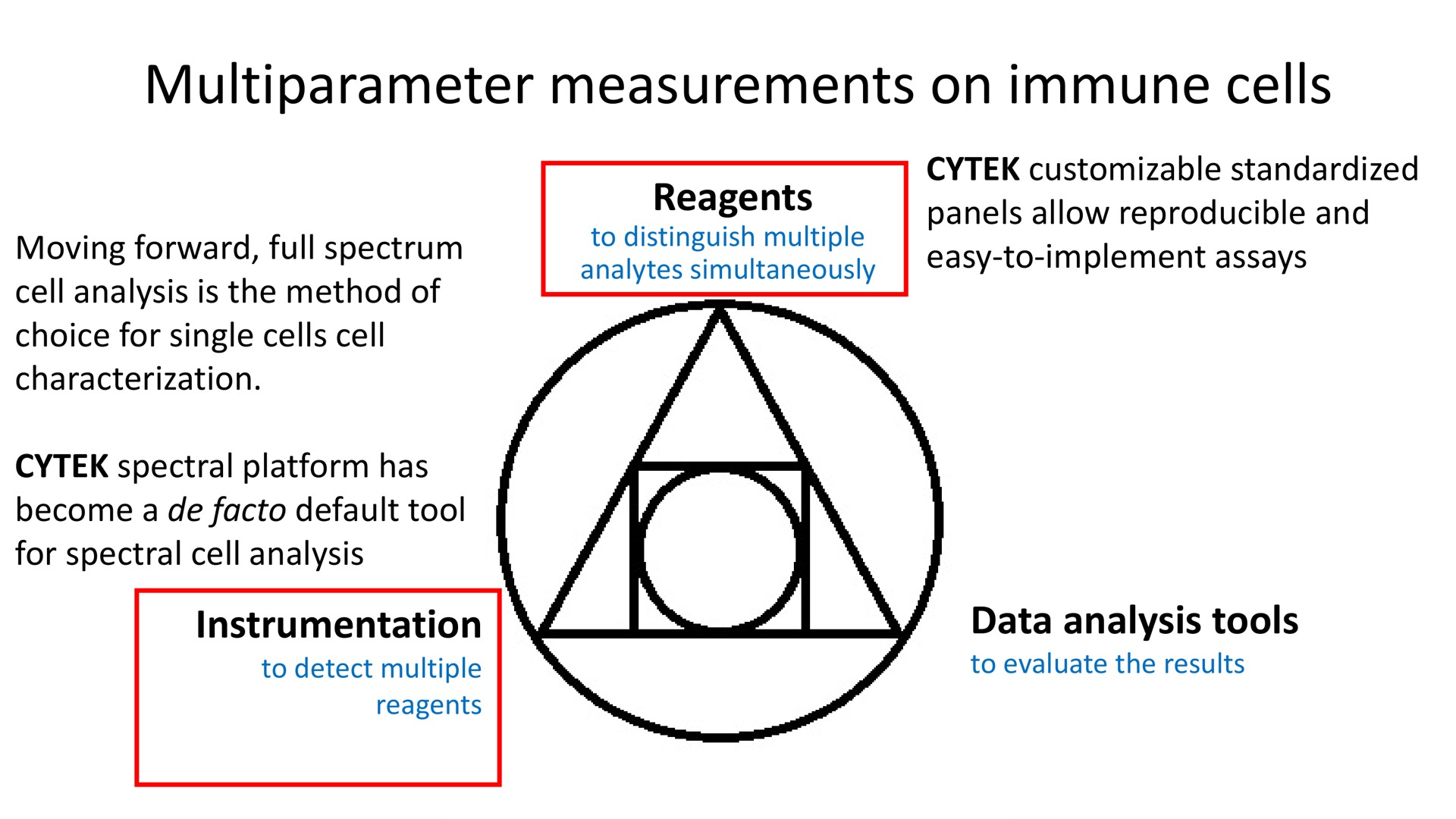 measurements on immune cells instrumentation reagents data analysis tools easy to implement assays | Cytek