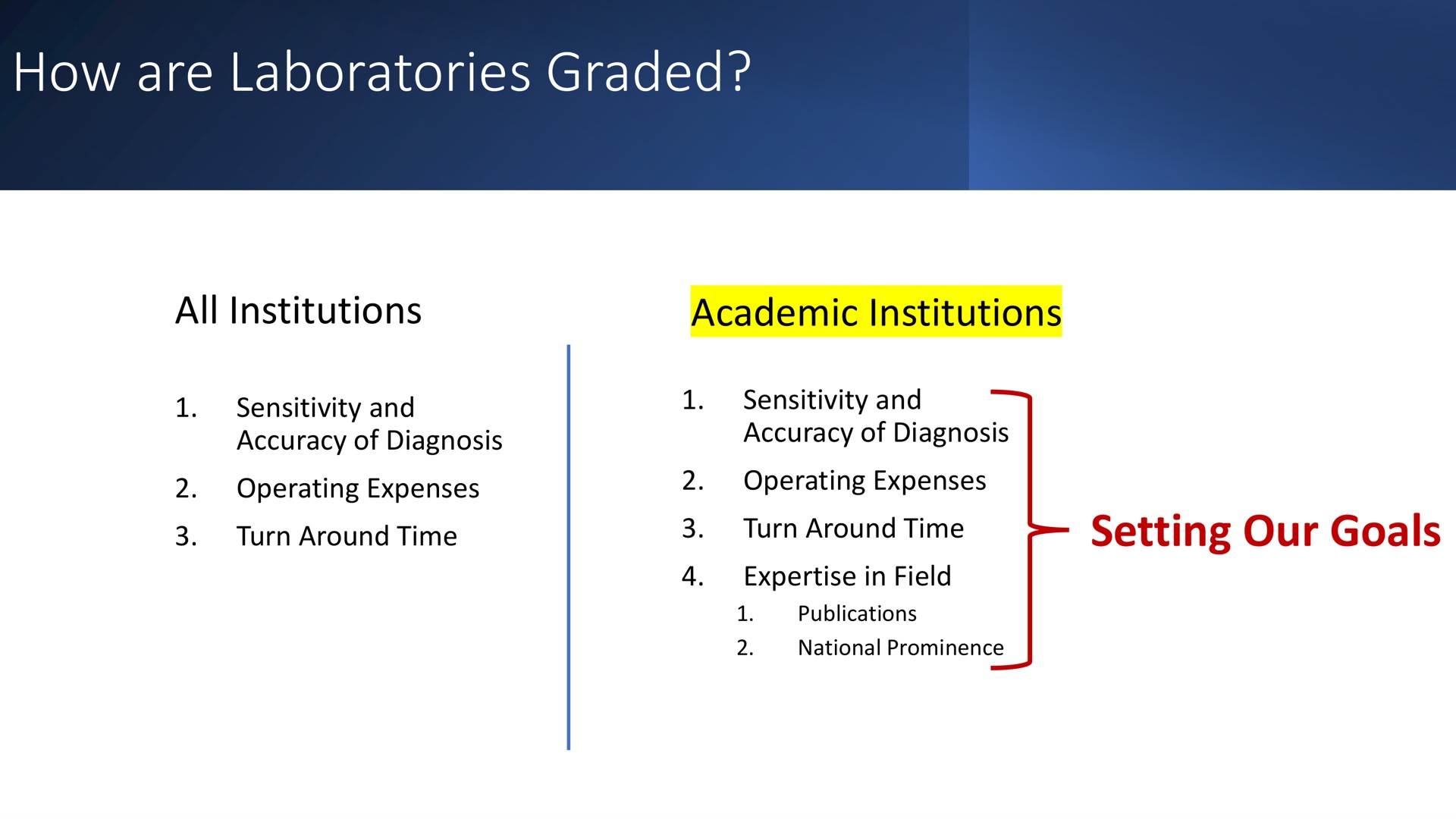 how are laboratories graded all institutions academic institutions setting our goals turn around time | Cytek
