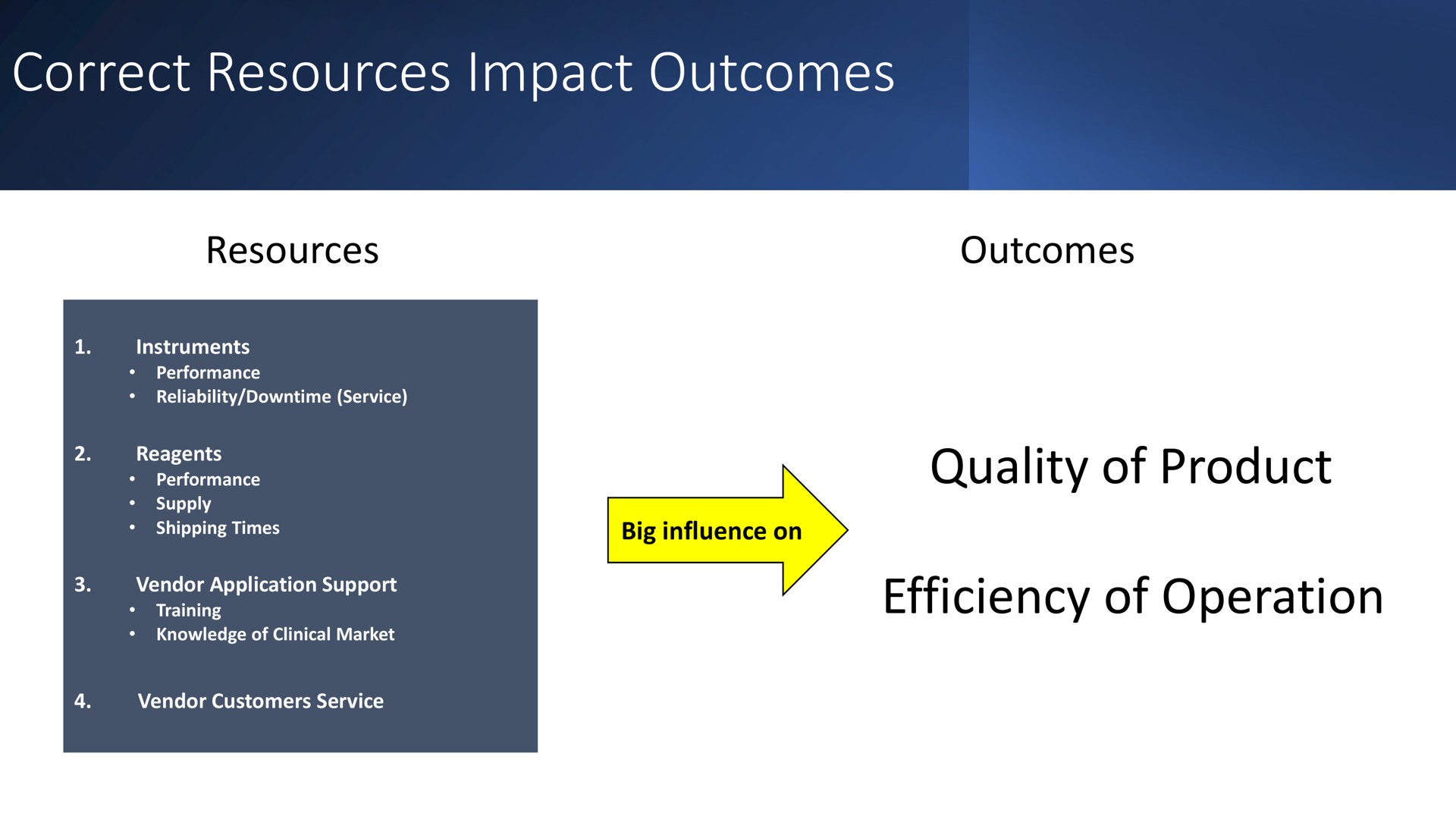 correct resources impact outcomes resources outcomes quality of product efficiency of operation | Cytek
