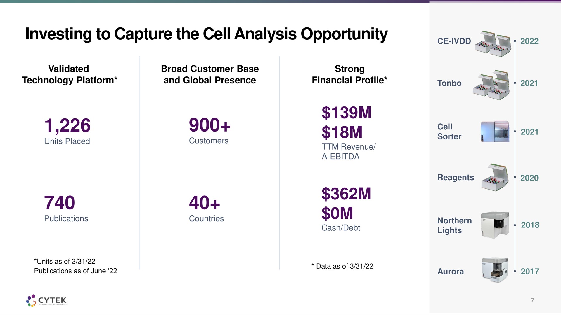 investing to capture the cell analysis opportunity i | Cytek
