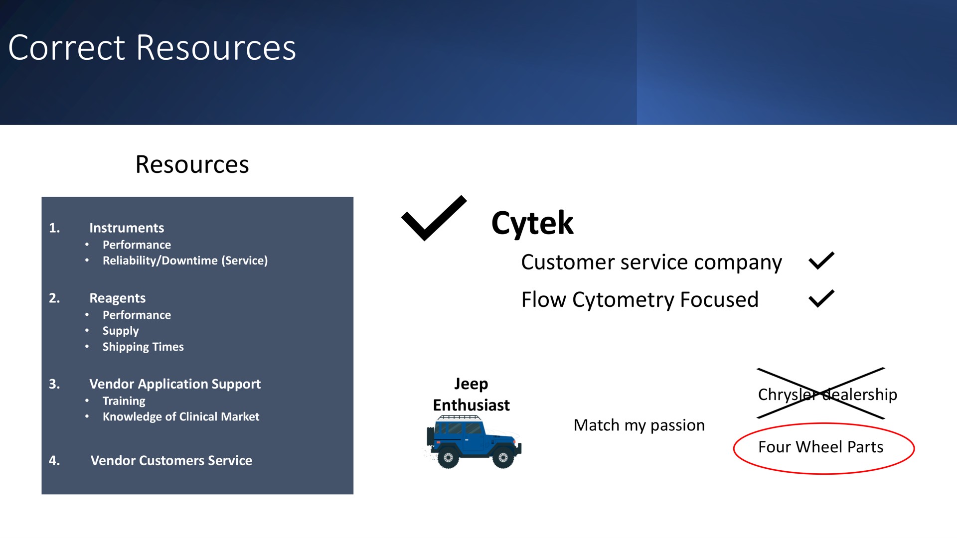correct resources resources flow focused | Cytek