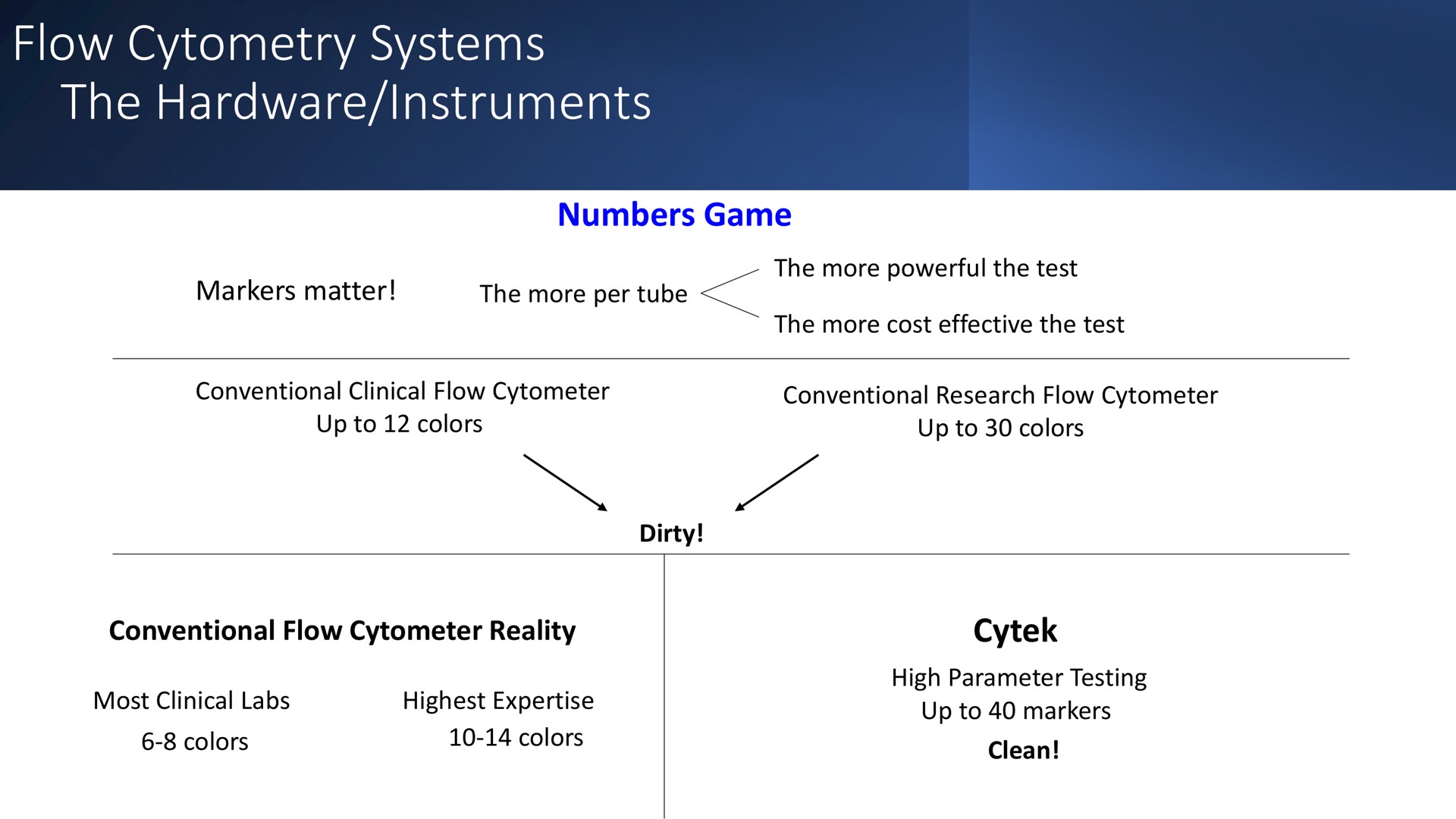 flow systems the hardware instruments conventional cytometer reality | Cytek