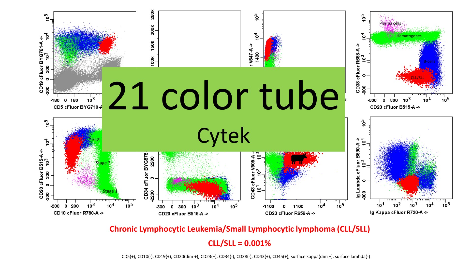 color tube | Cytek