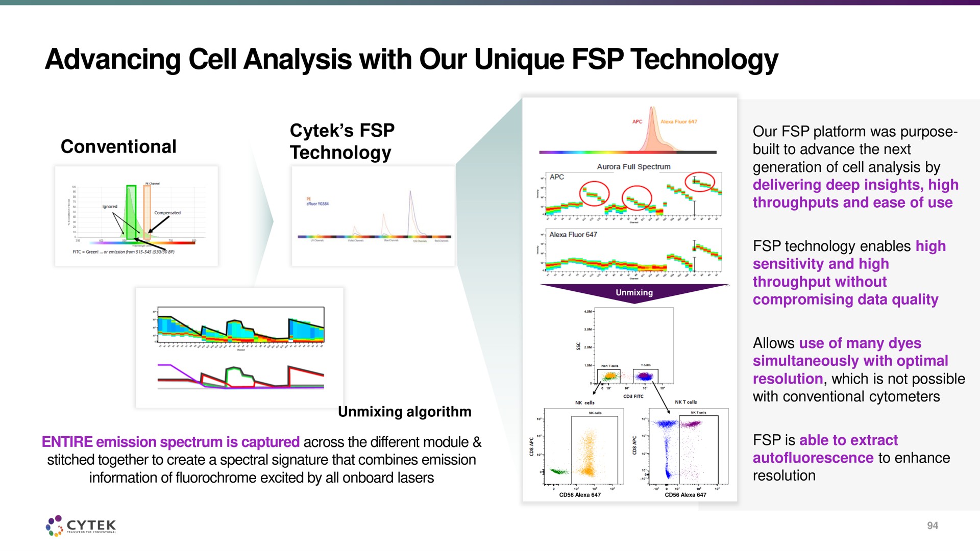 advancing cell analysis with our unique technology | Cytek
