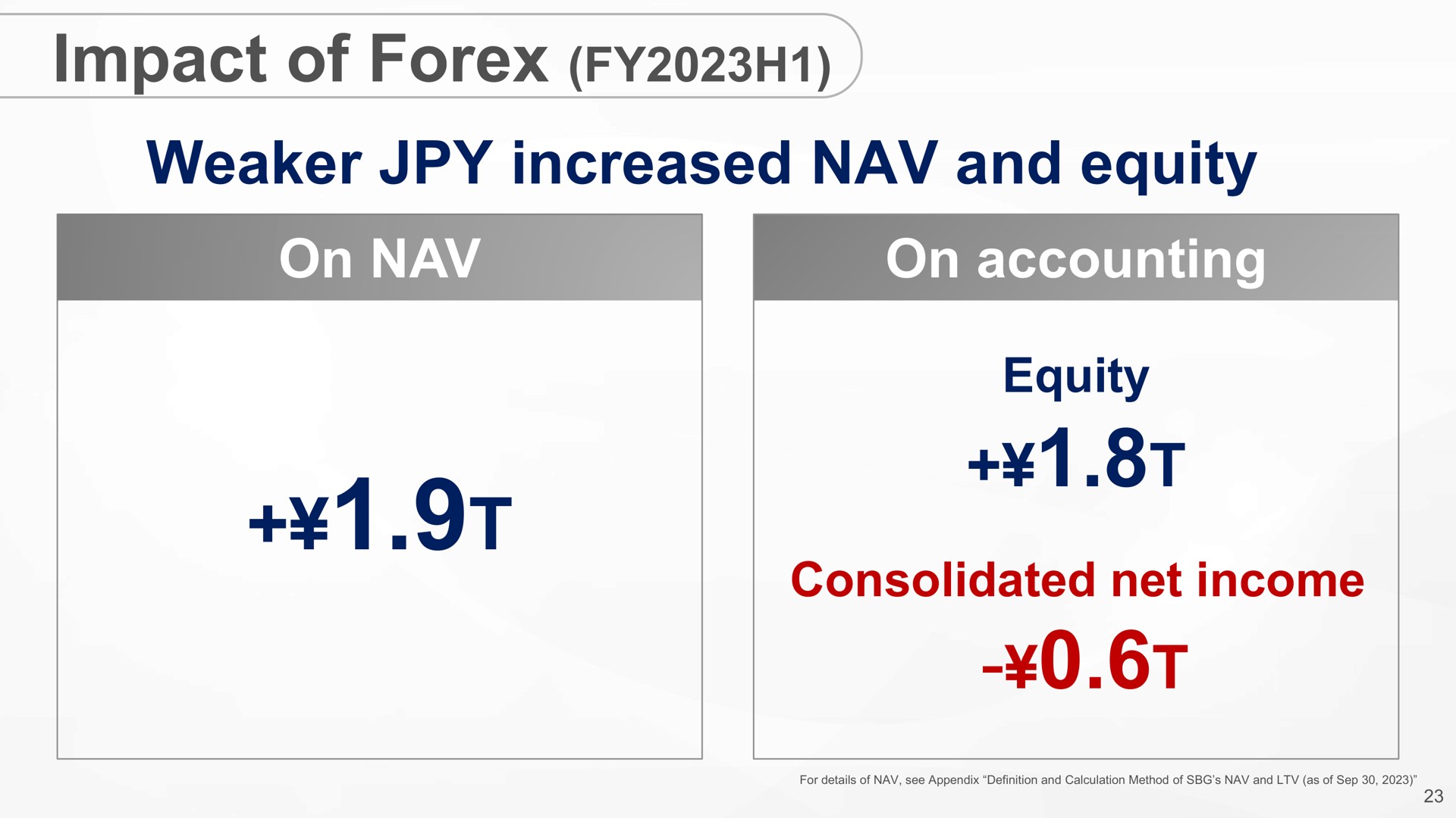 impact of increased and equity on on accounting equity consolidated net income | SoftBank