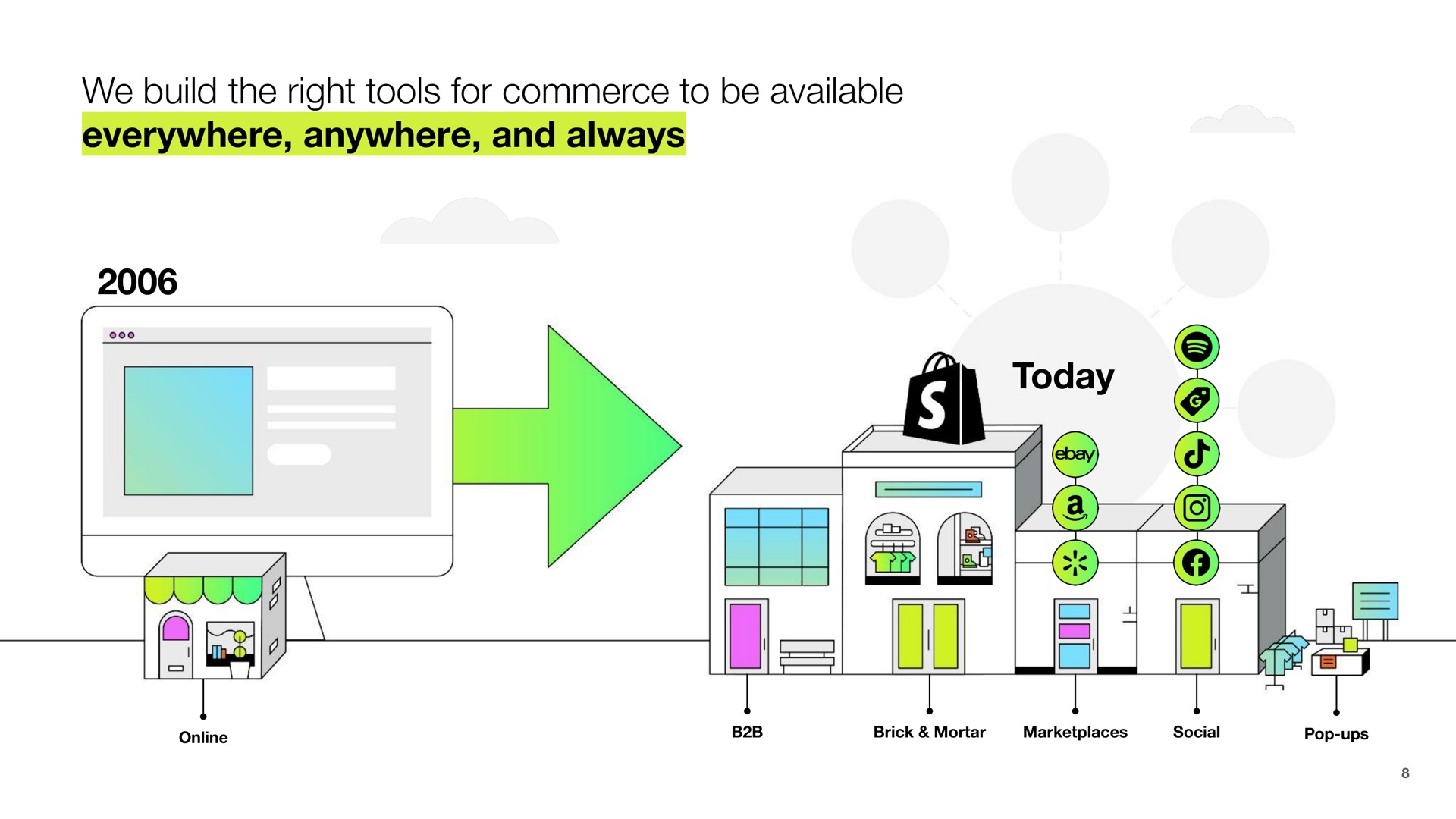 we build the right tools for commerce to be available everywhere anywhere and always today a | Shopify