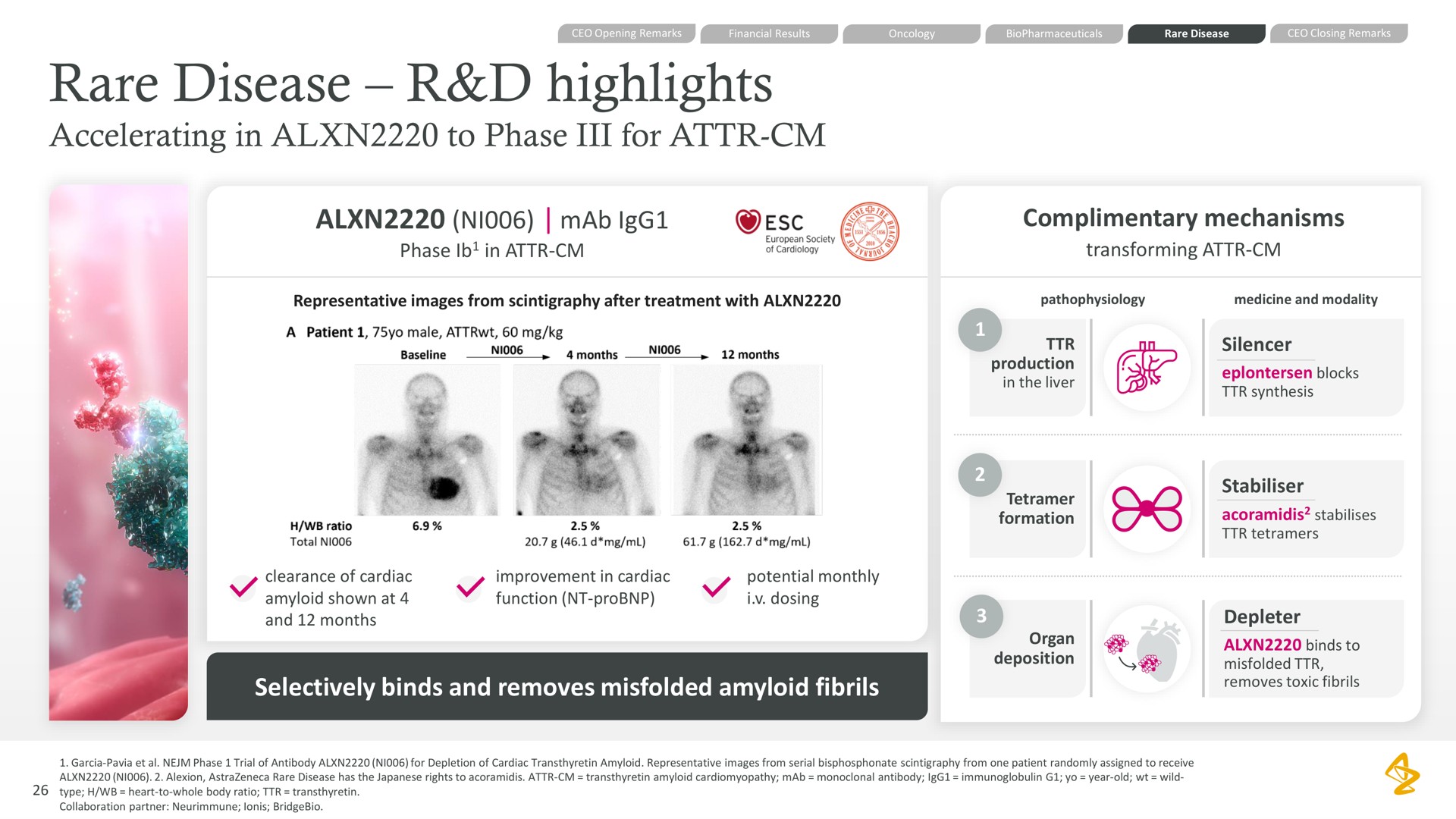 rare disease highlights accelerating in to phase for complimentary mechanisms selectively binds and removes amyloid fibrils | AstraZeneca