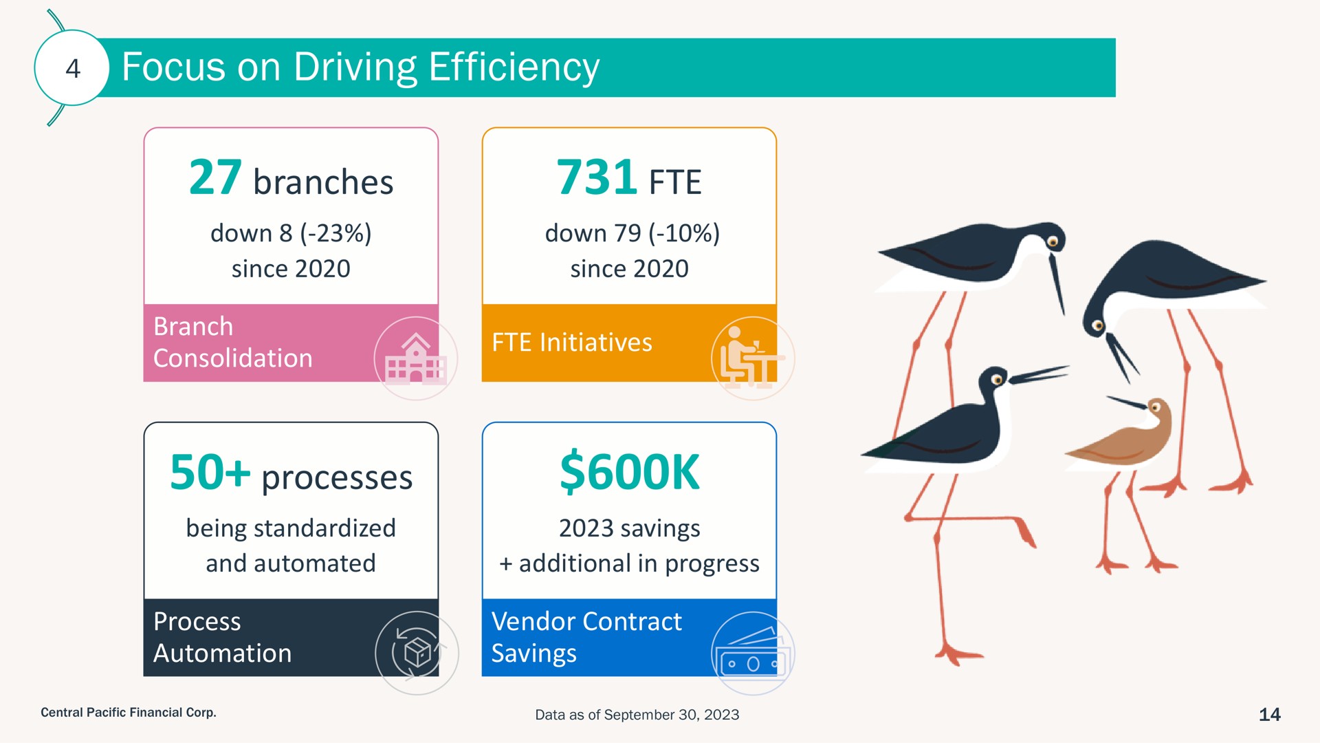 focus on driving efficiency branches processes | Central Pacific Financial