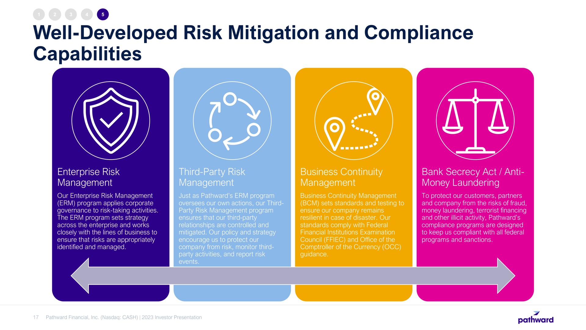 well developed risk mitigation and compliance capabilities | Pathward Financial