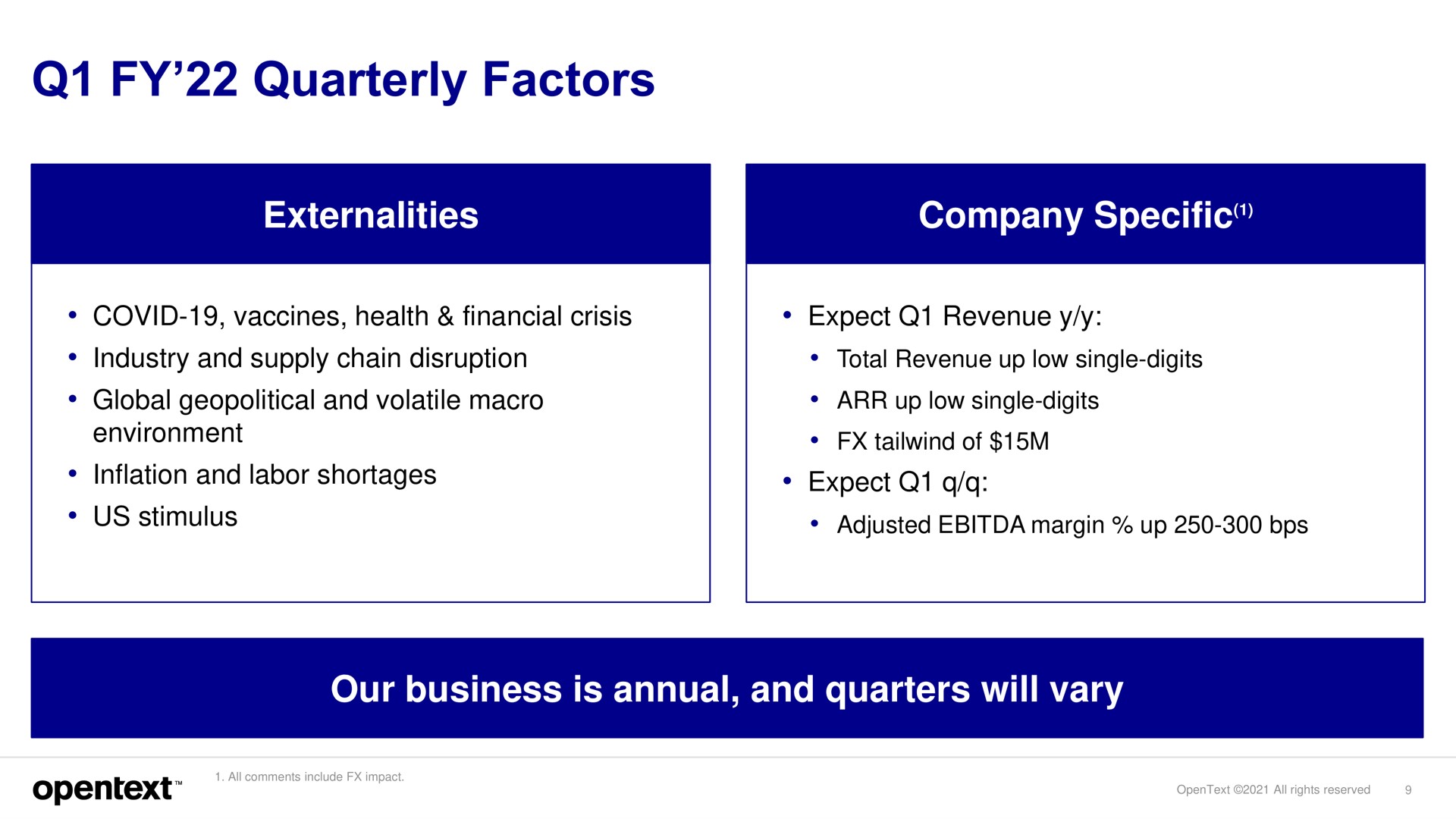 quarterly factors externalities company specific our business is annual and quarters will vary of environment | OpenText
