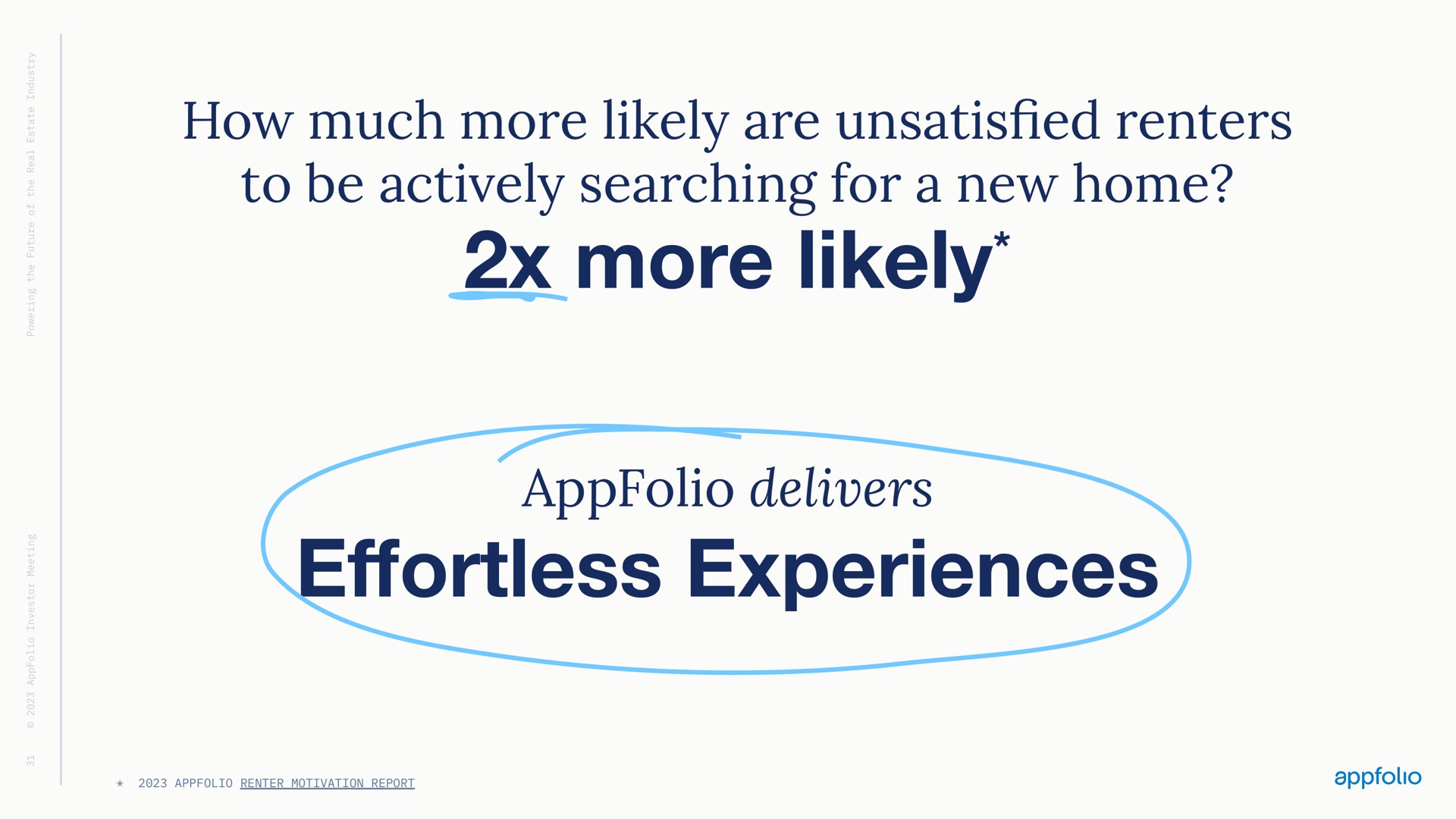 how much more likely are renters to be actively searching for a new home more likely delivers experiences unsatisfied | AppFolio