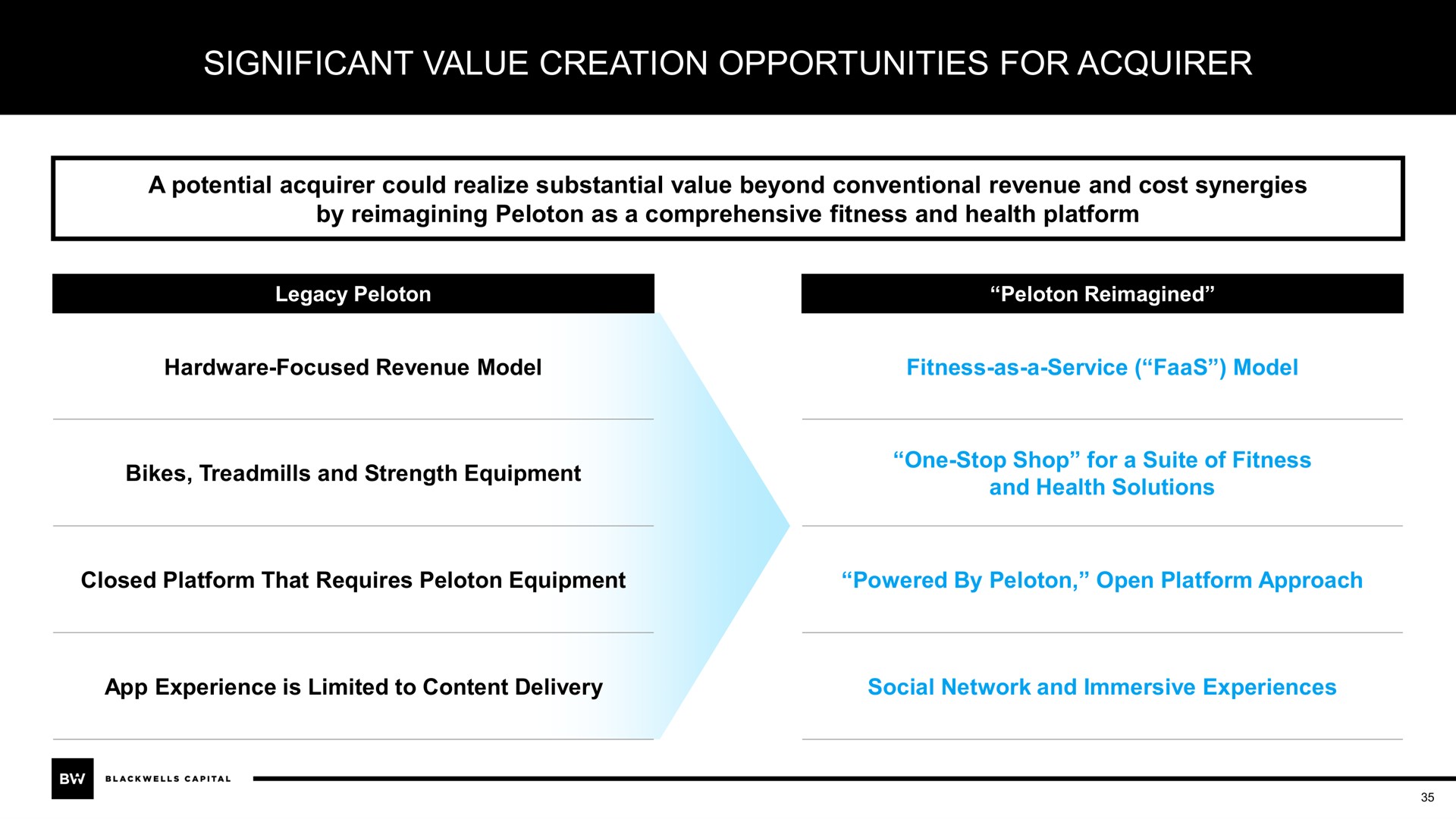 significant value creation opportunities for acquirer | Blackwells Capital