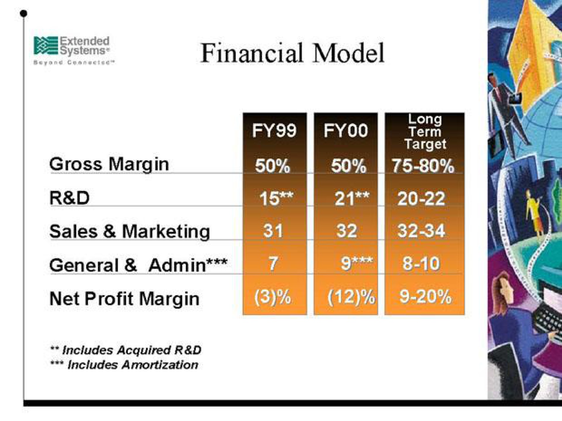 financial model | Extended Systems