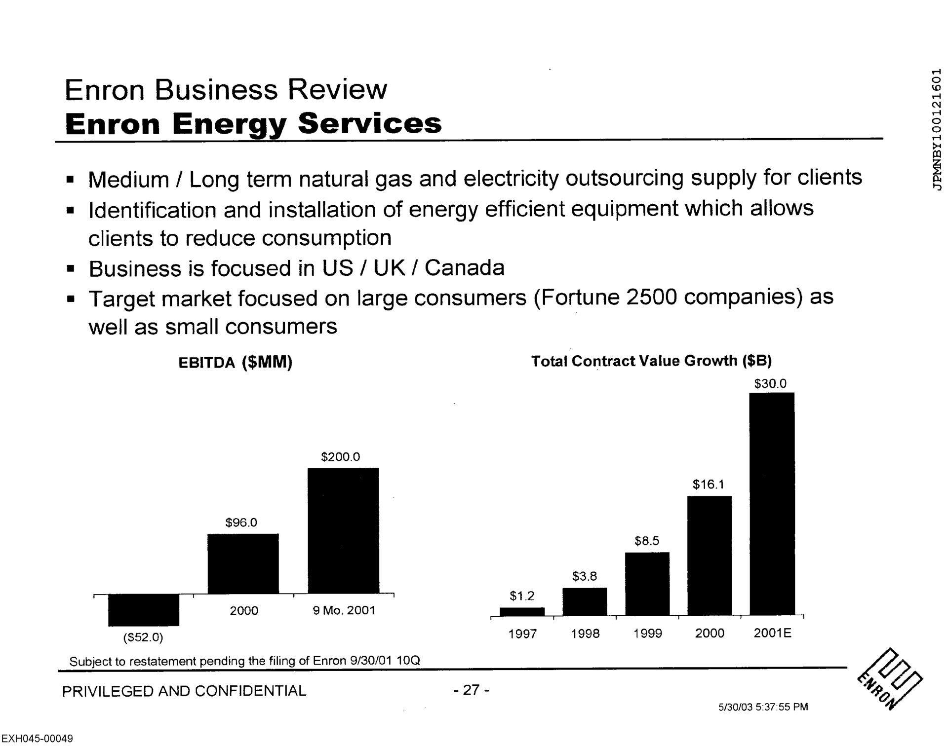 business review energy services | Enron