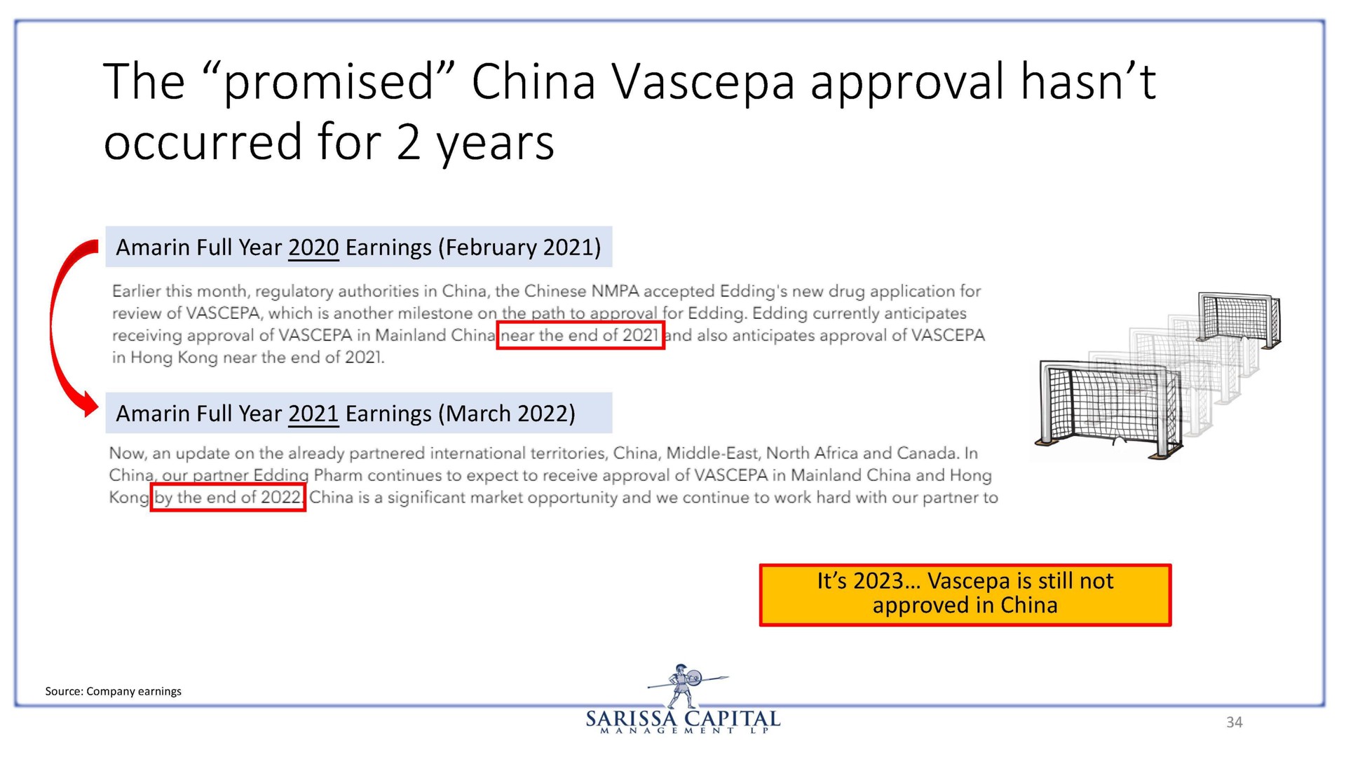 the promised china approval occurred for years | Sarissa Capital