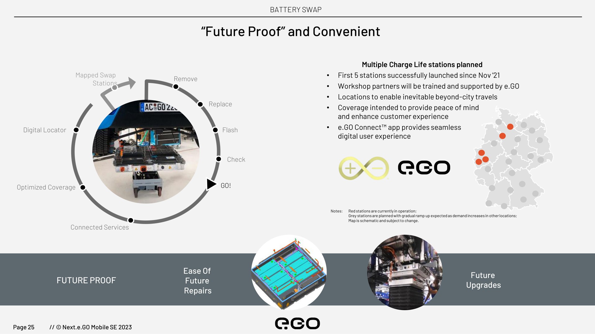 future proof and convenient | Next.e.GO