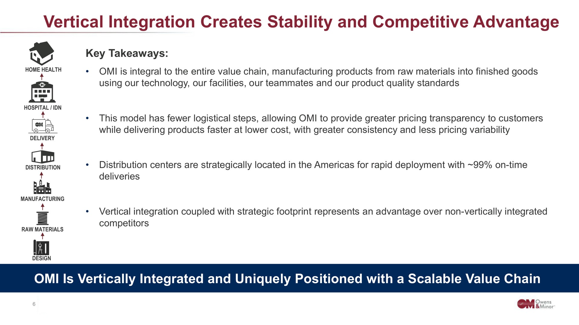 vertical integration creates stability and competitive advantage is vertically integrated and uniquely positioned with a scalable value chain | Owens&Minor