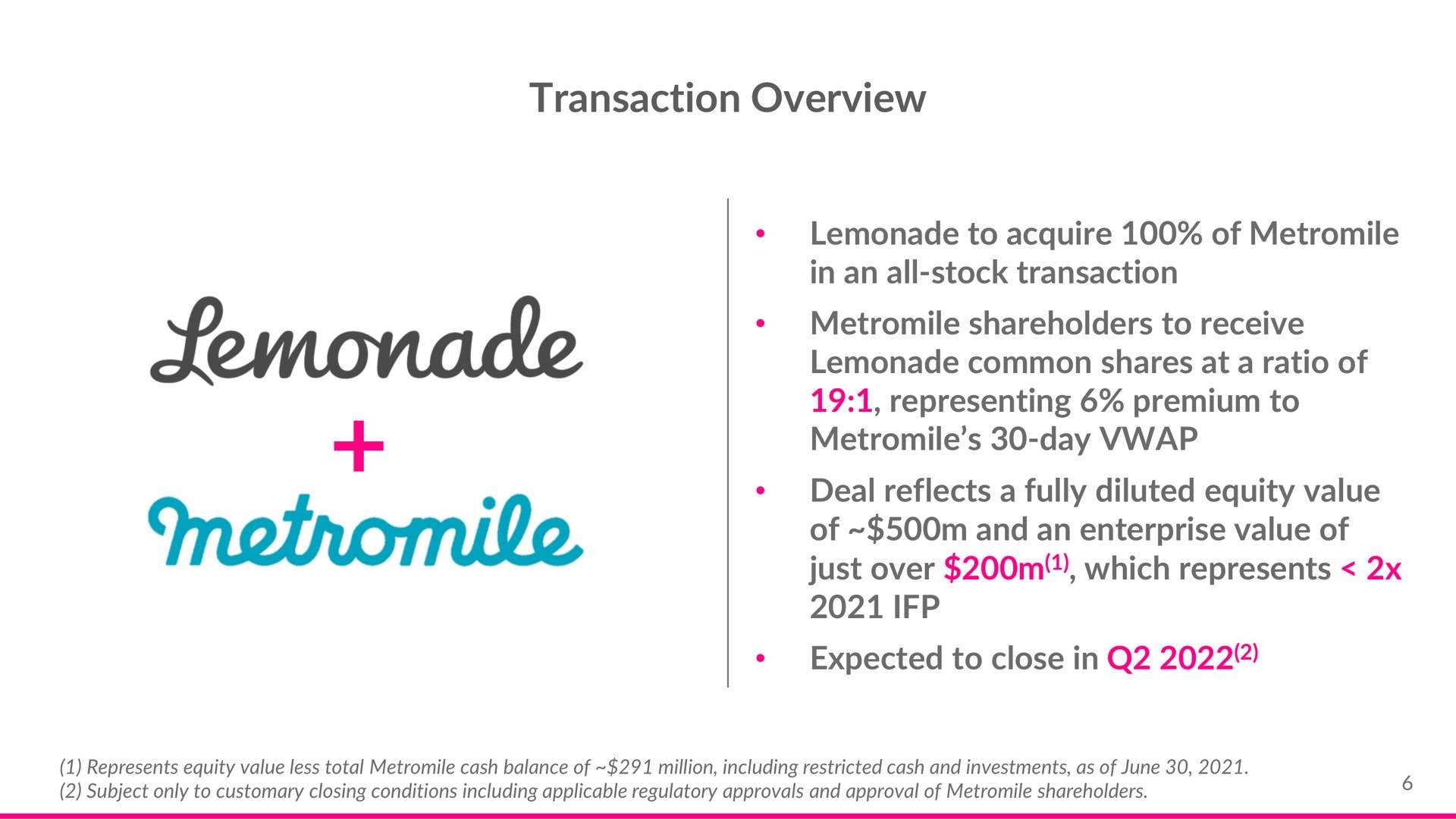 transaction overview day | Lemonade
