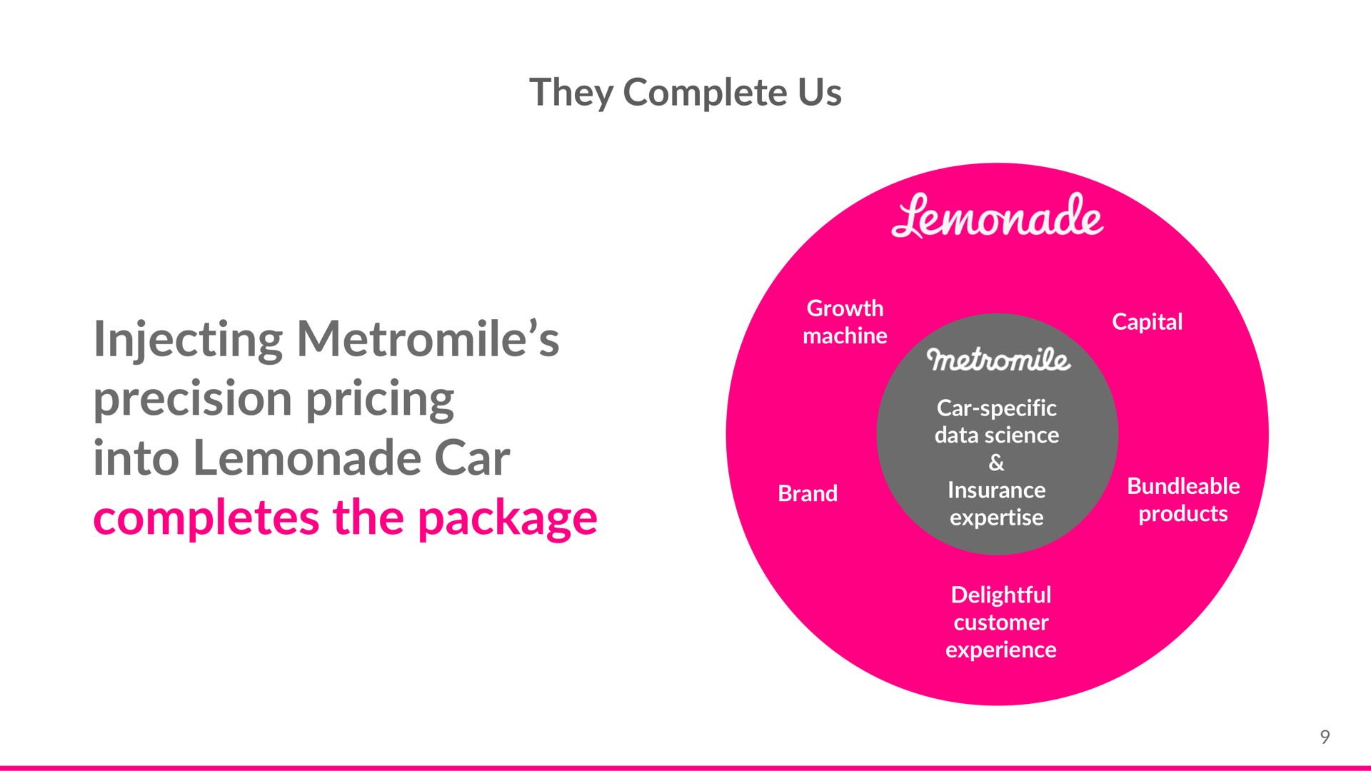 they complete us injecting precision pricing into lemonade car completes the package | Lemonade