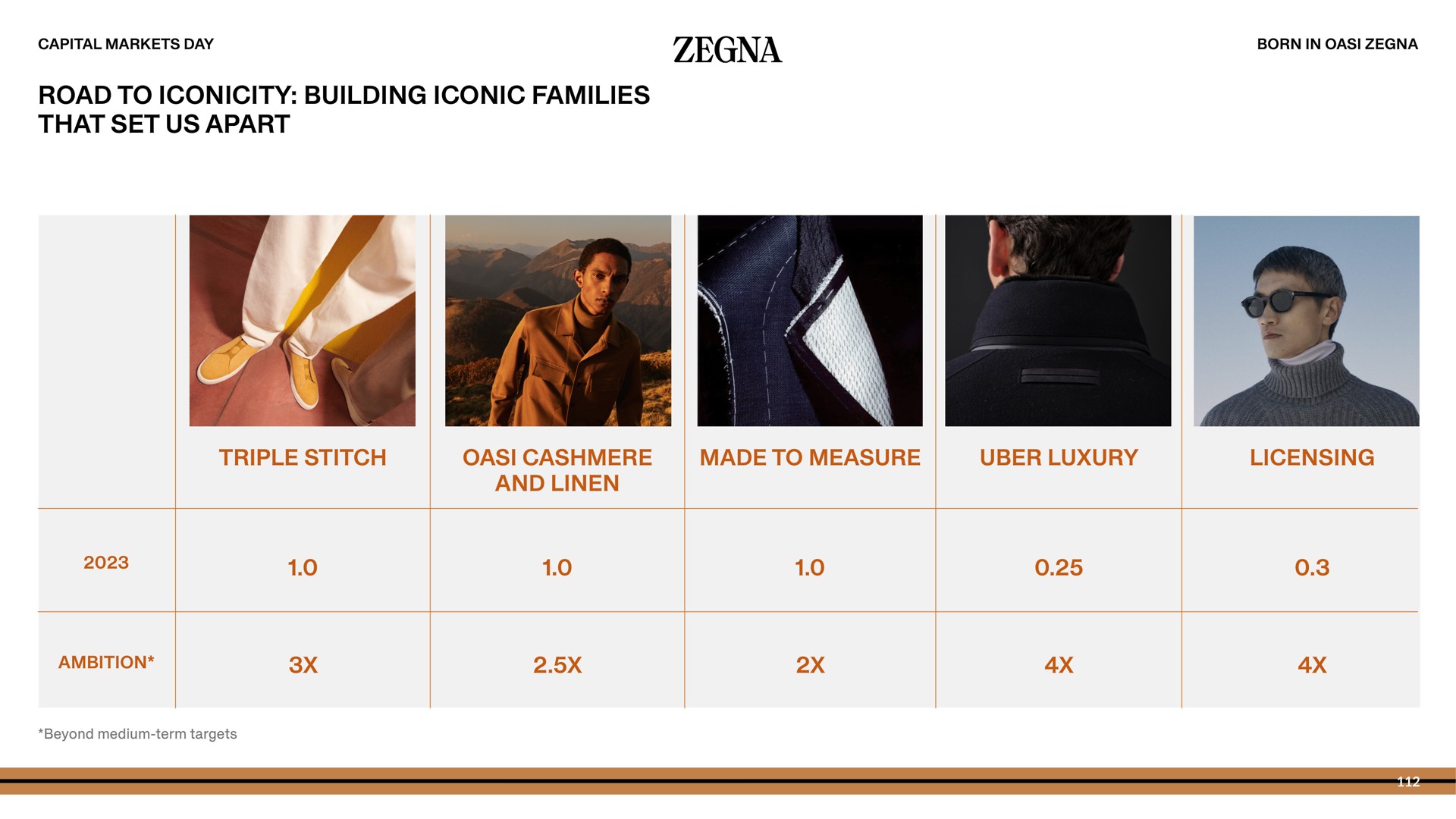 road to building iconic families that set us apart | Zegna