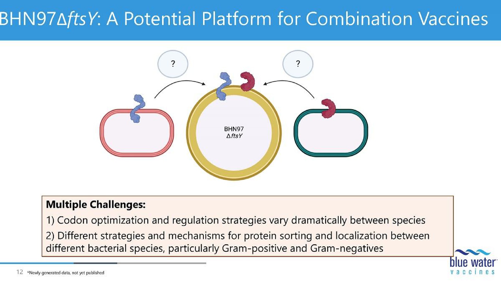 a potential platform for combination vaccines | Blue Water Vaccines