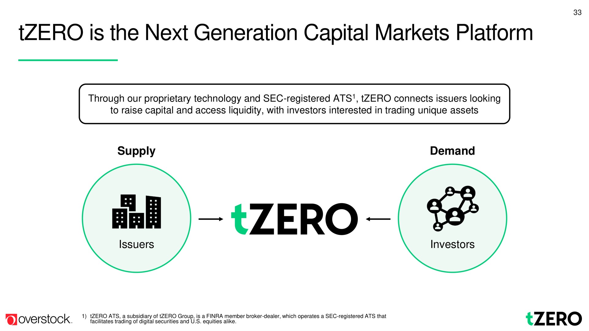 is the next generation capital markets platform | Overstock