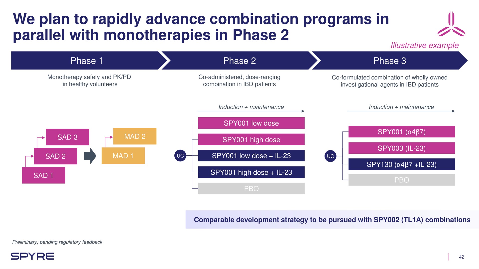 we plan to rapidly advance combination programs in parallel with in phase maintenance newton | Aeglea BioTherapeutics