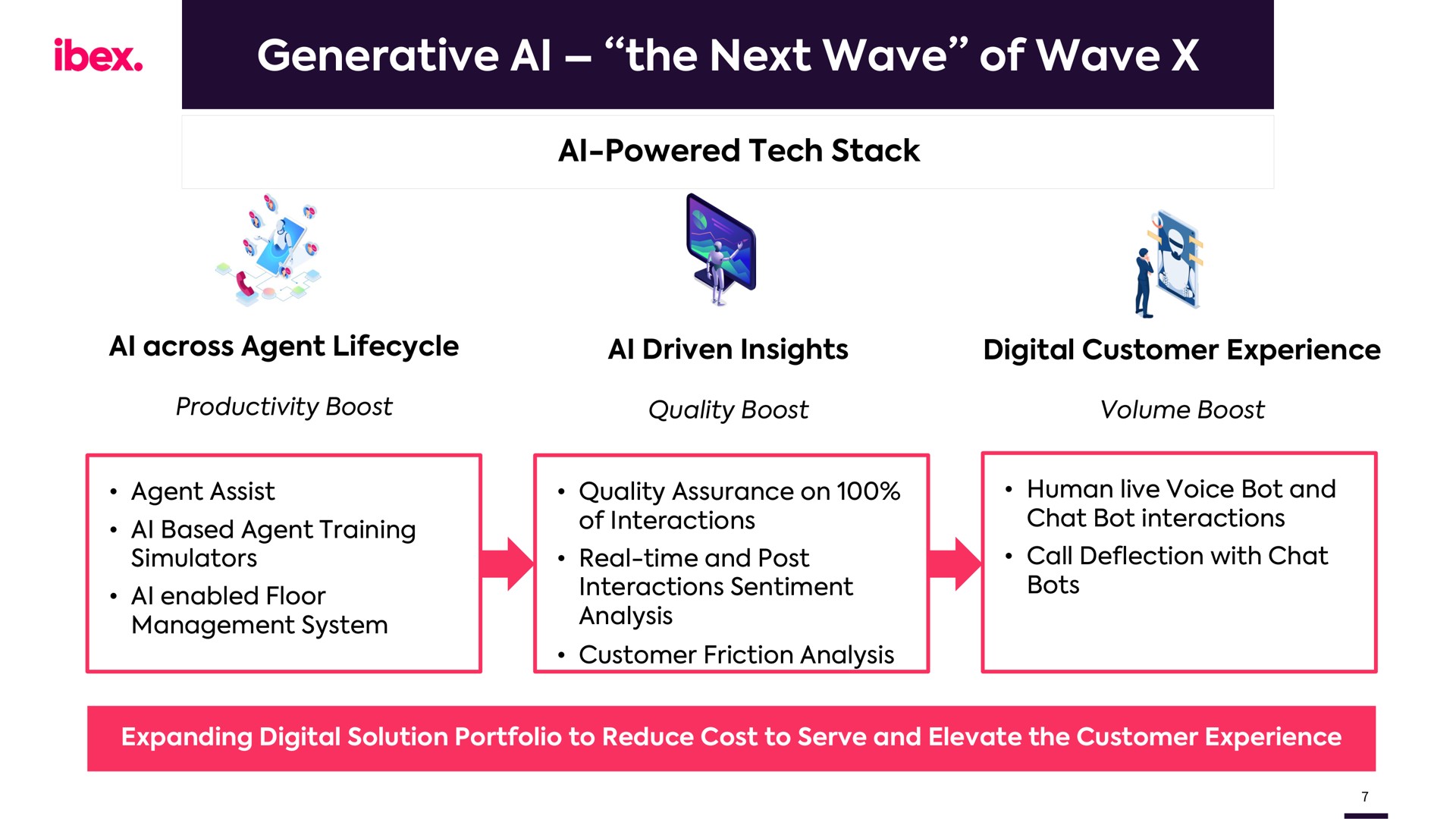 generative the next wave of wave ibex a | IBEX