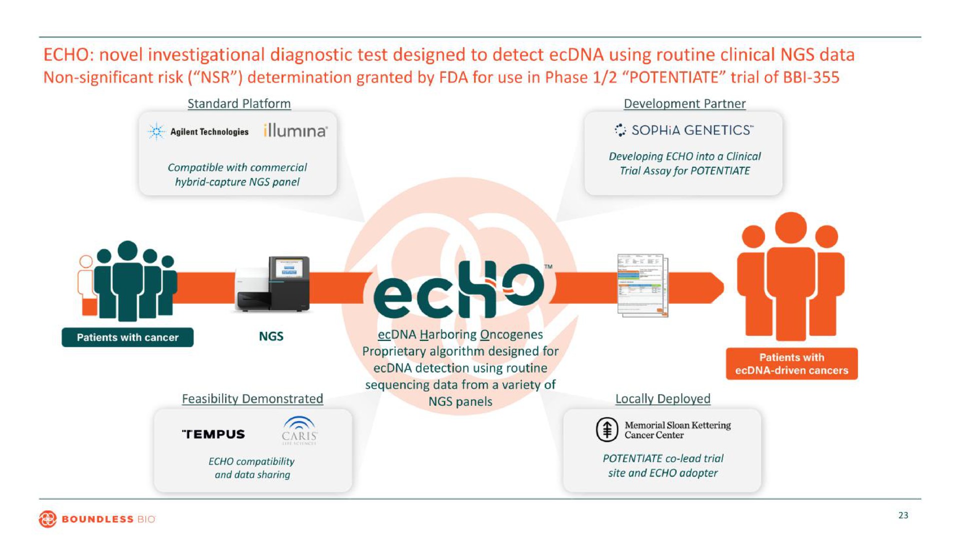 echo novel investigational diagnostic test designed to detect using routine clinical data non significant risk determination granted by for use in phase potentiate trial of stem echo | Boundless Bio