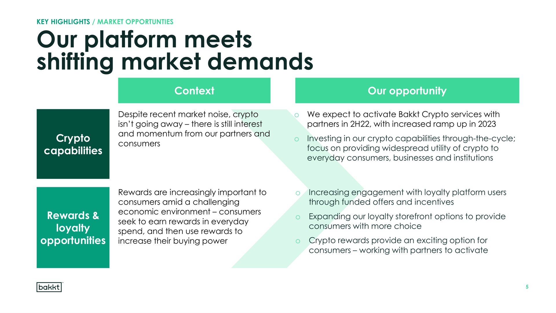 our platform meets shifting market demands | Bakkt