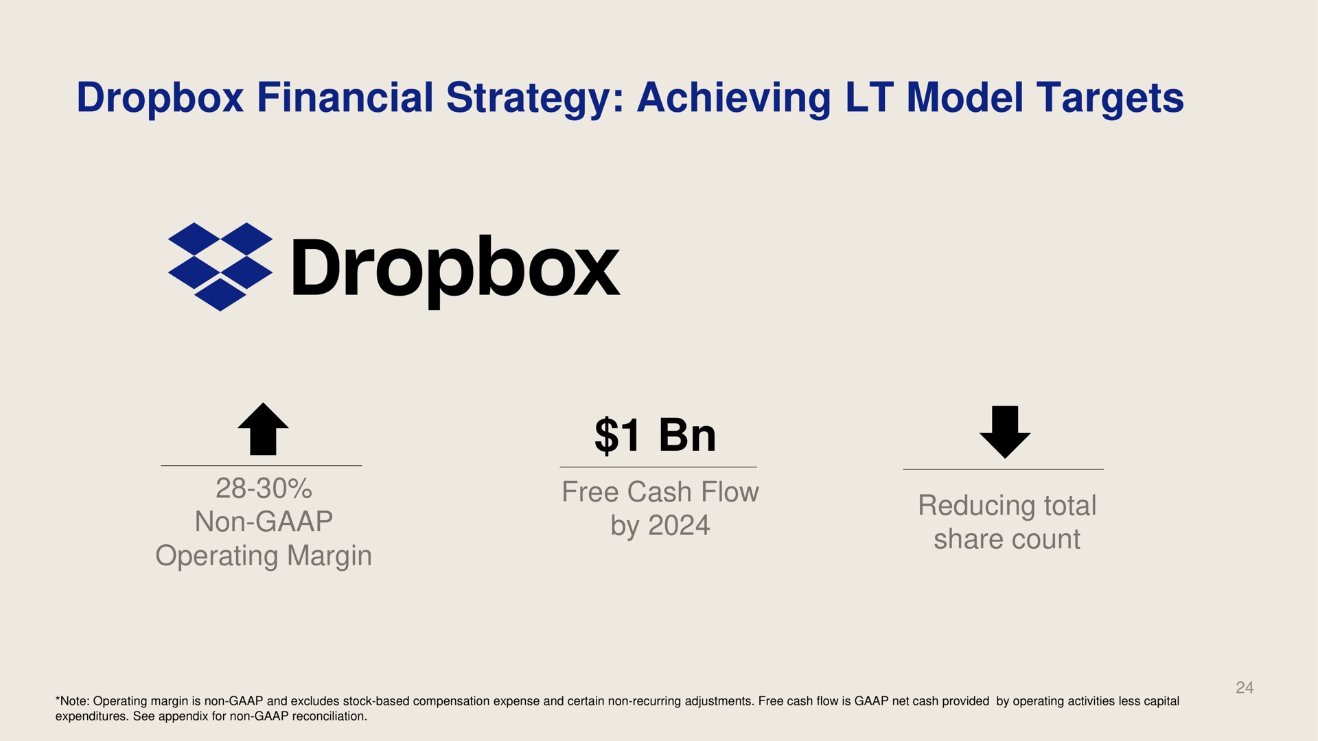 financial strategy achieving model targets | Dropbox