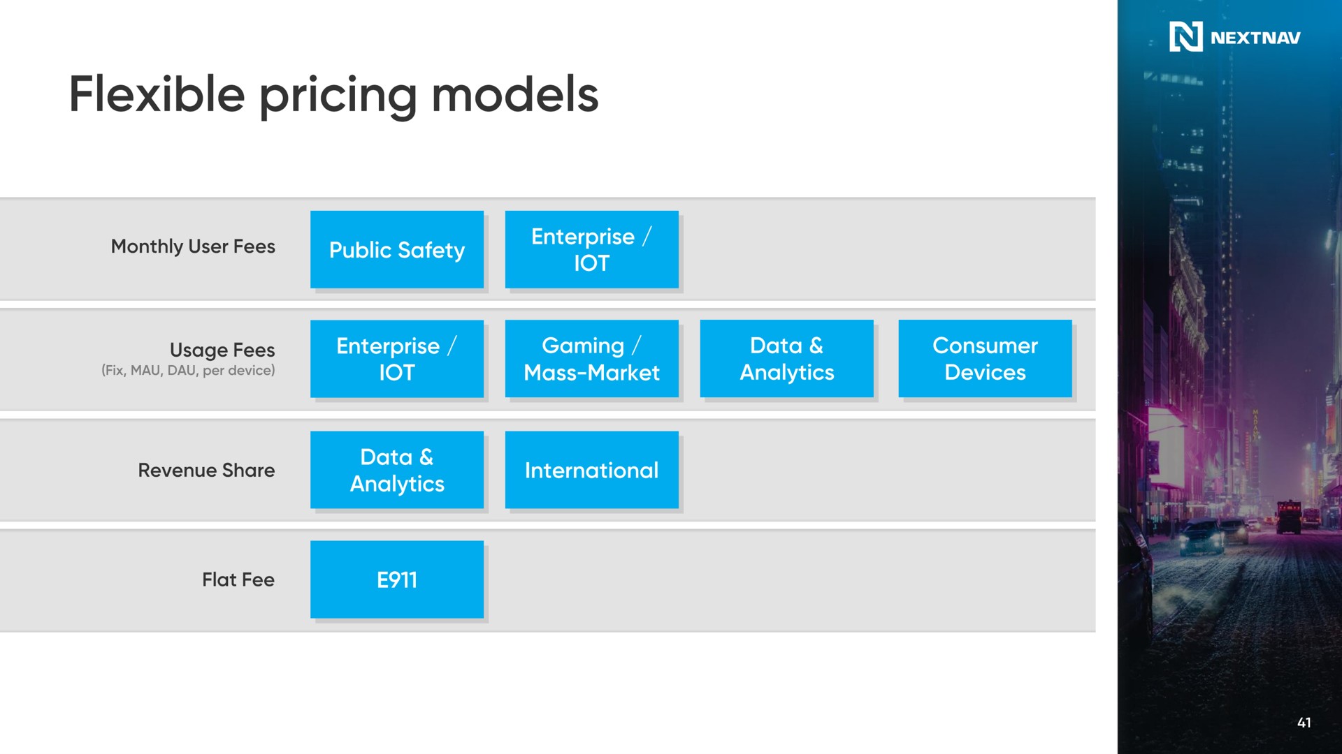 flexible pricing models | NextNav