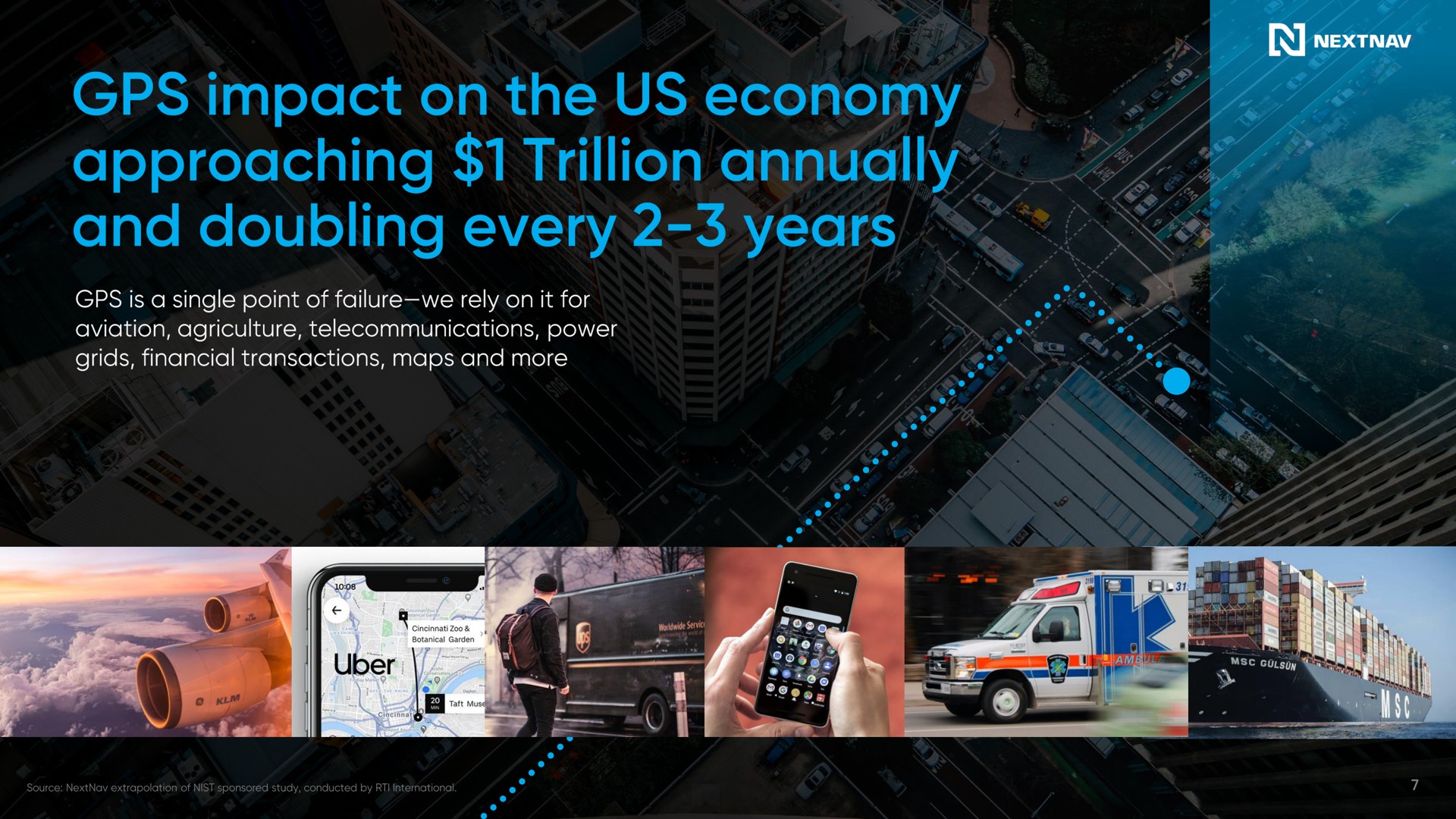 impact on the us economy approaching trillion annually and doubling every years | NextNav