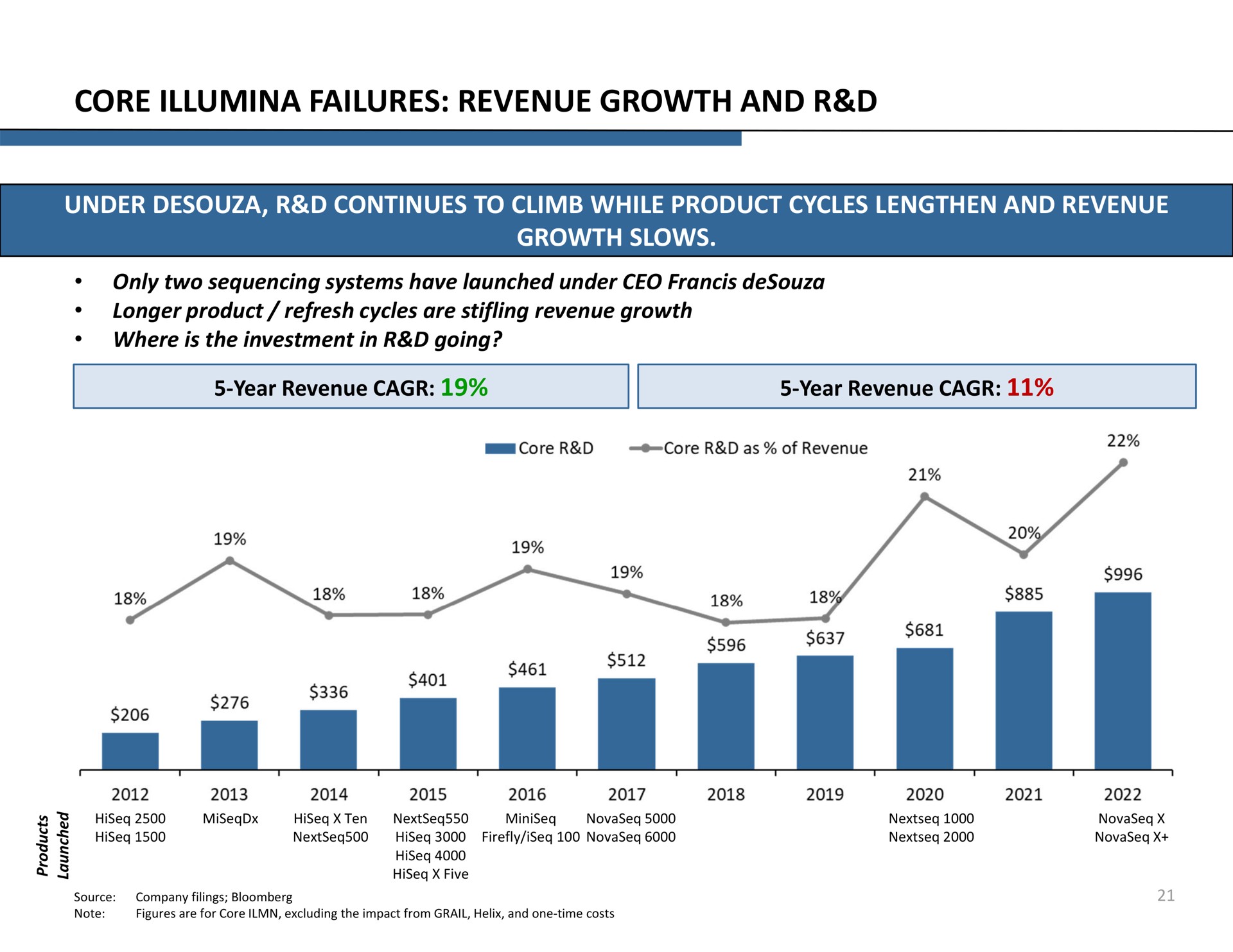 core failures revenue growth and | Icahn Enterprises