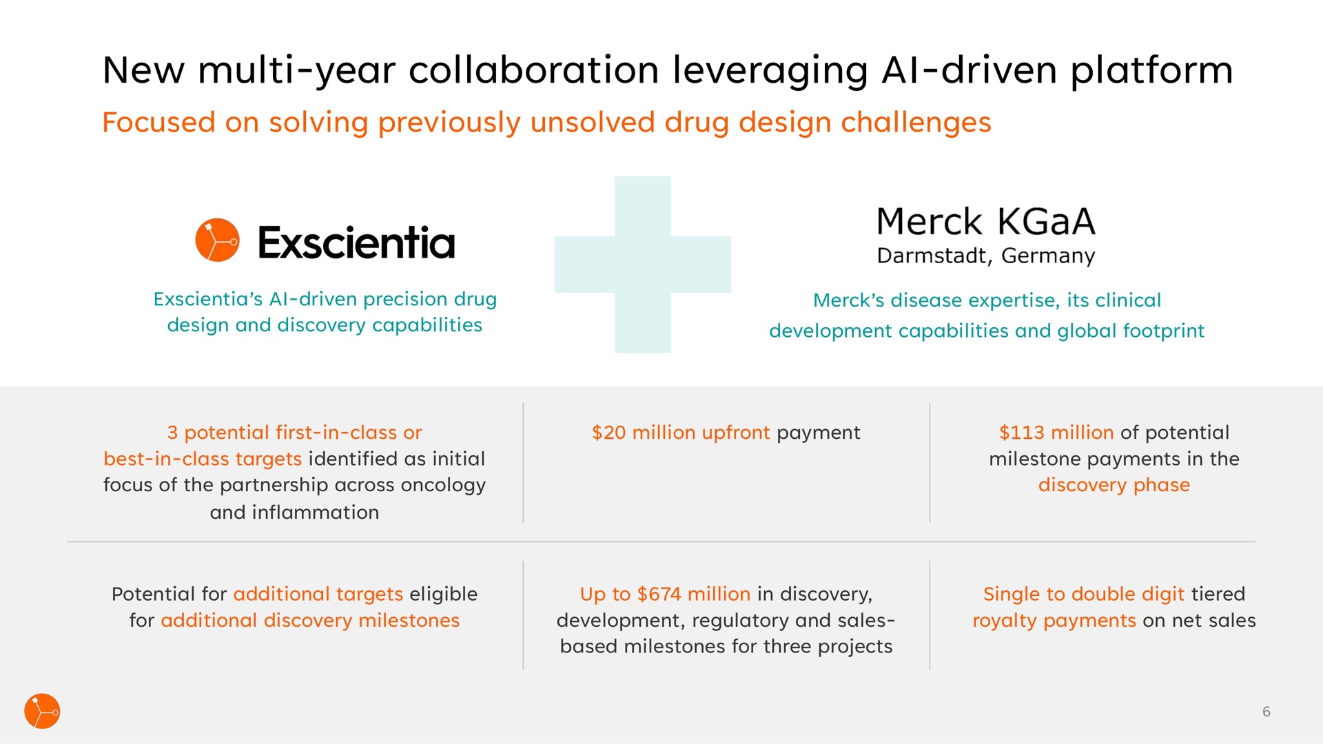 new year collaboration leveraging driven platform | Exscientia