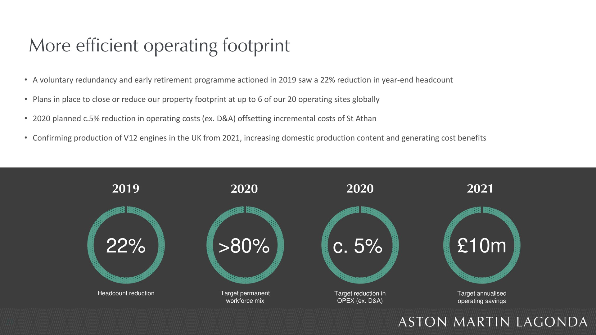 more efficient operating footprint alae | Aston Martin Lagonda