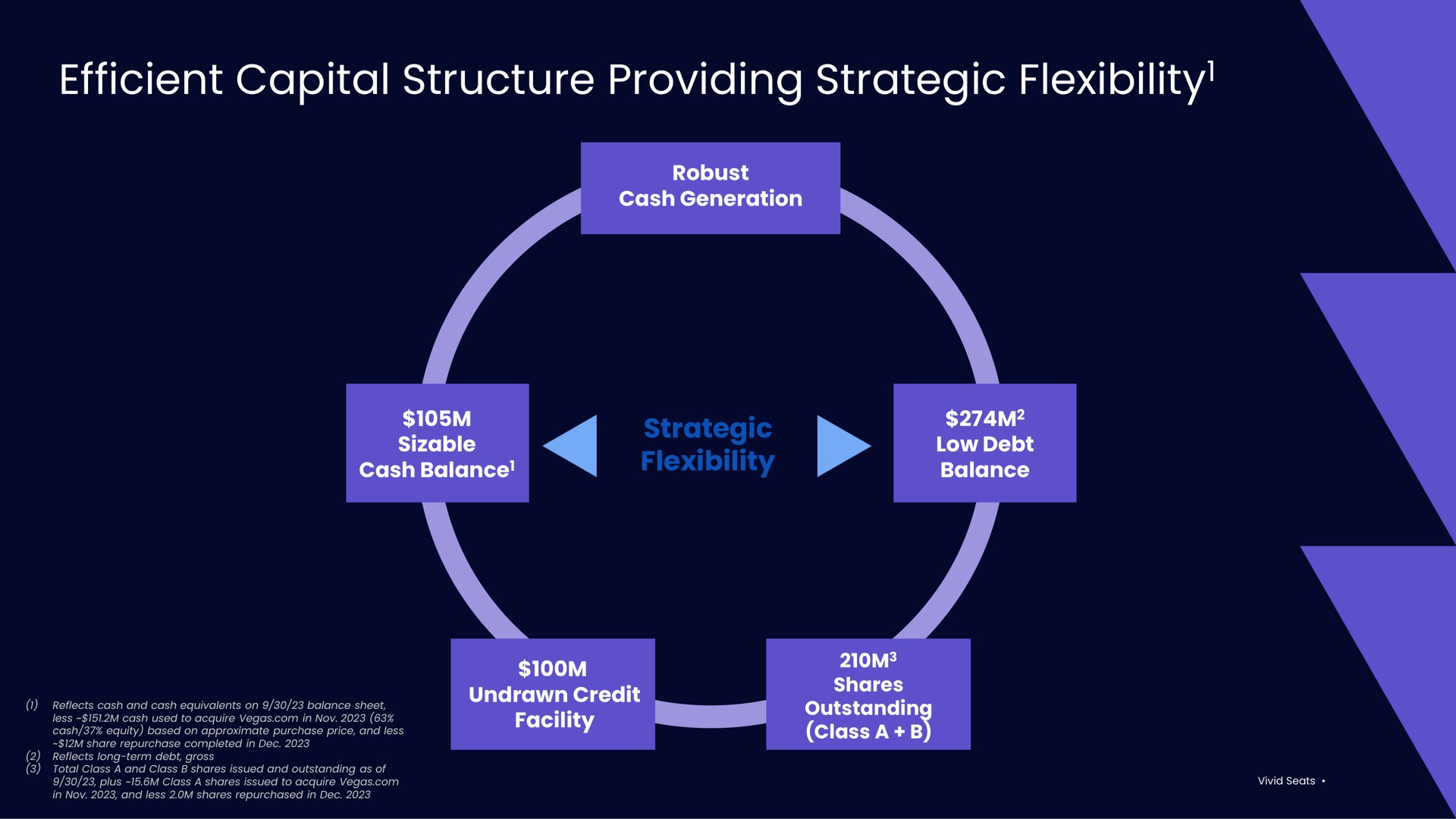 efficient capital structure providing strategic flexibility strategic flexibility | Vivid Seats